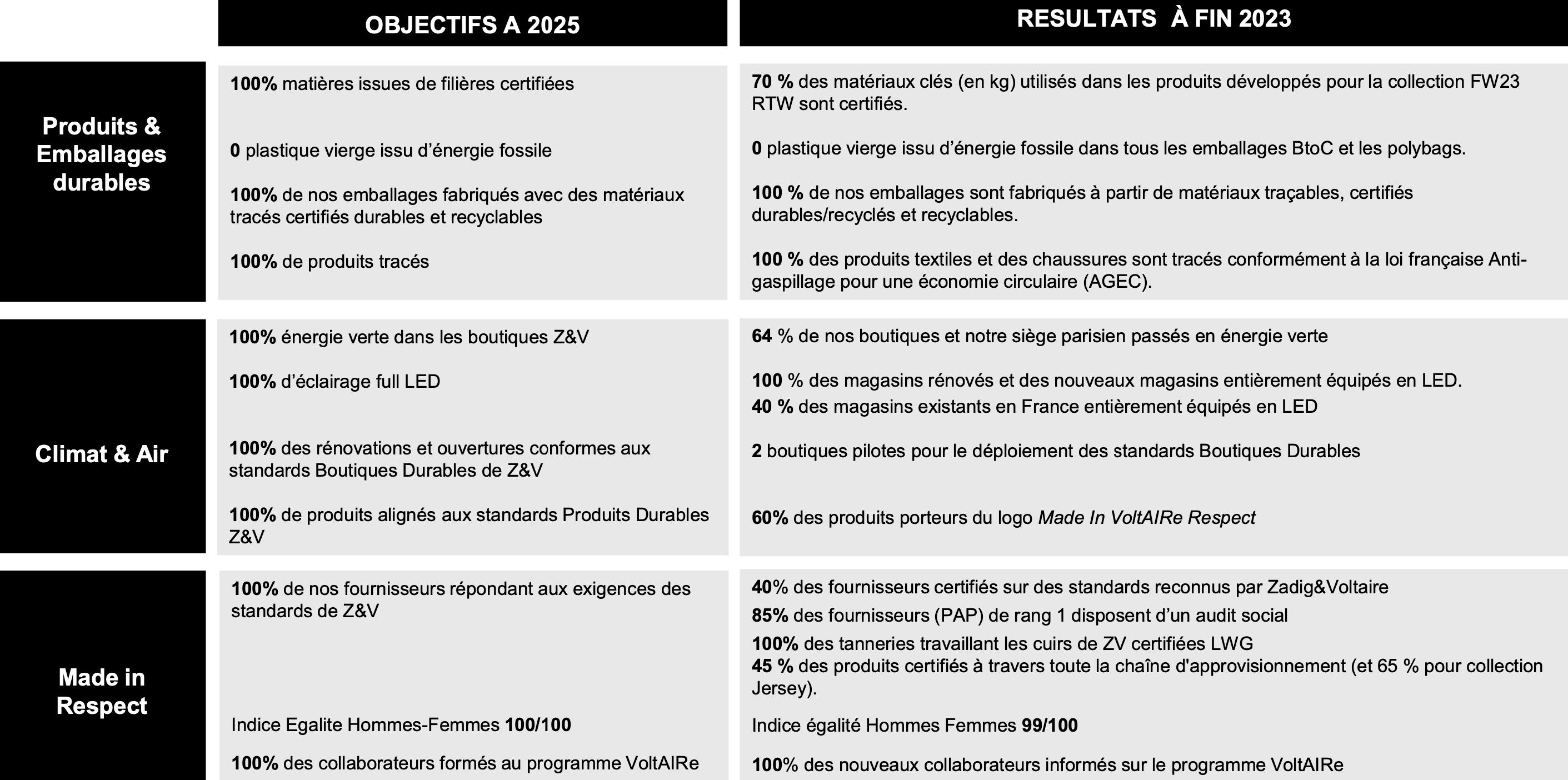 Rapport de progrès ESG