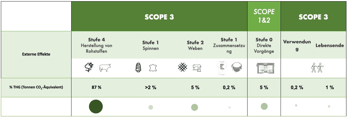Messung der Auswirkungen