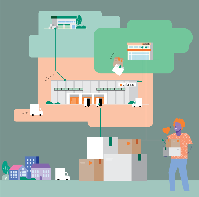 Logistics as a business model our Zalando Logistics Solutions for