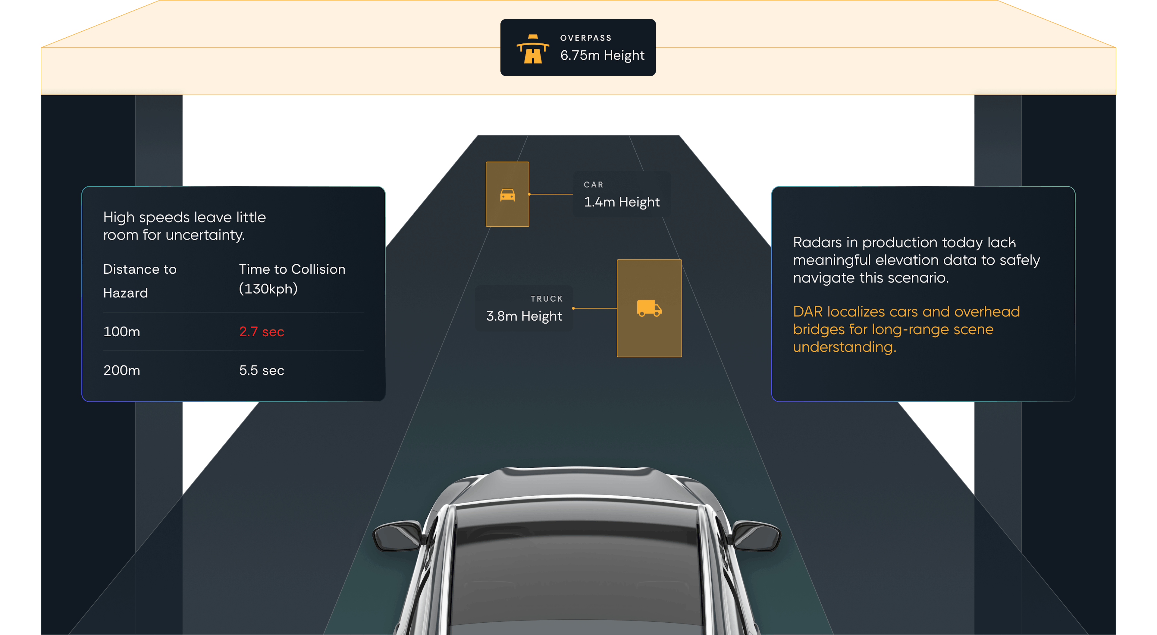 Highway Autonomy Illustration