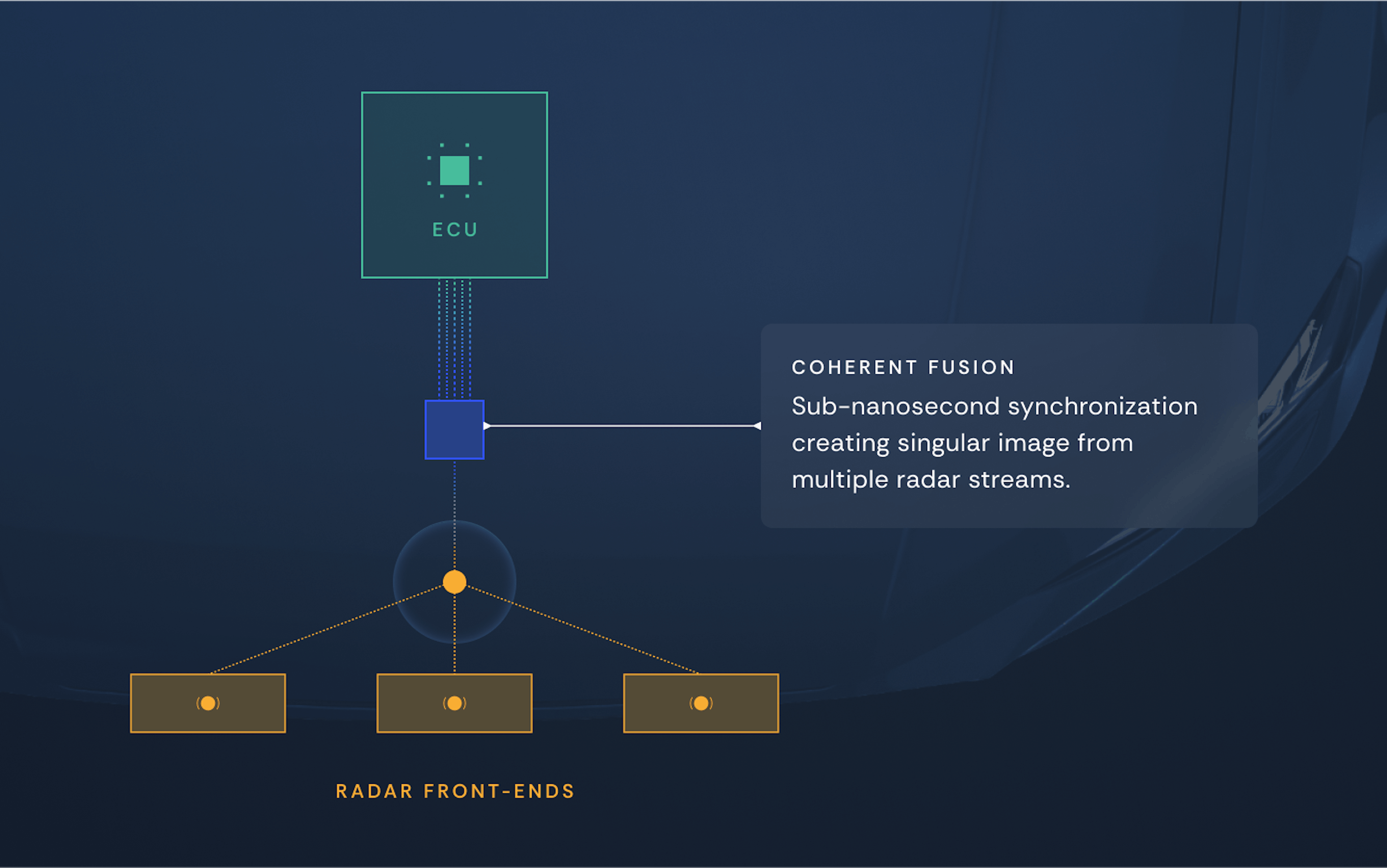 Zonal Processors