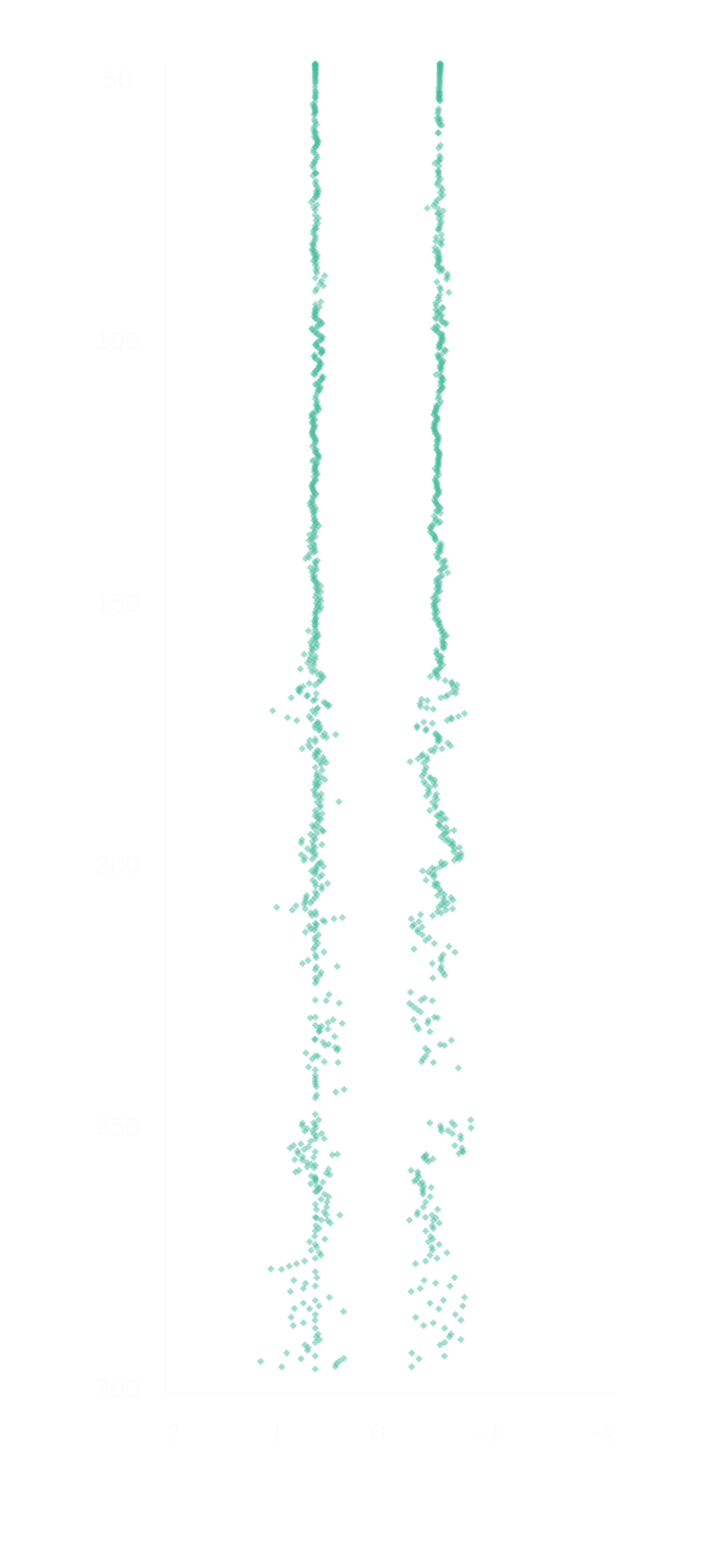 DAR Graph