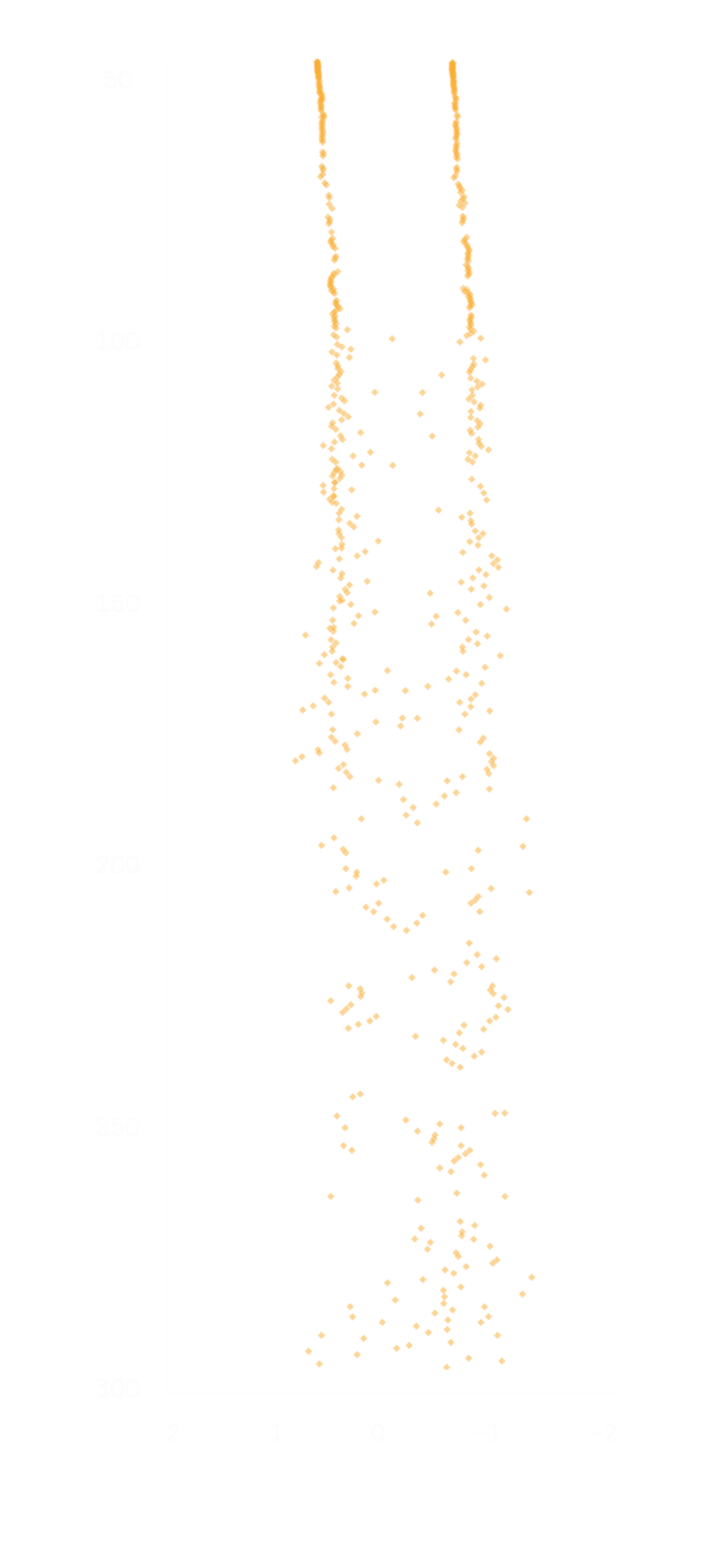 4 Chip Graph