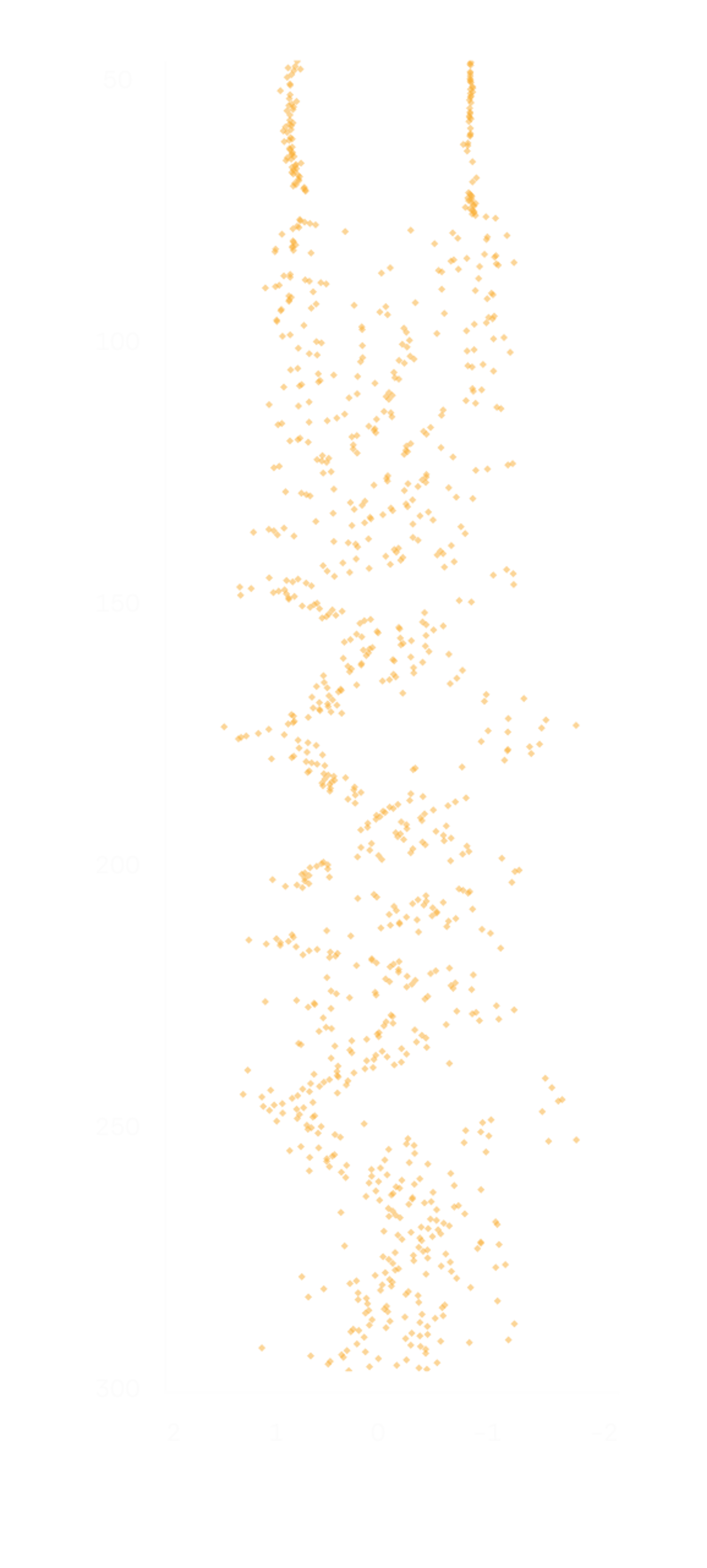 Medium-Range Radar Graph