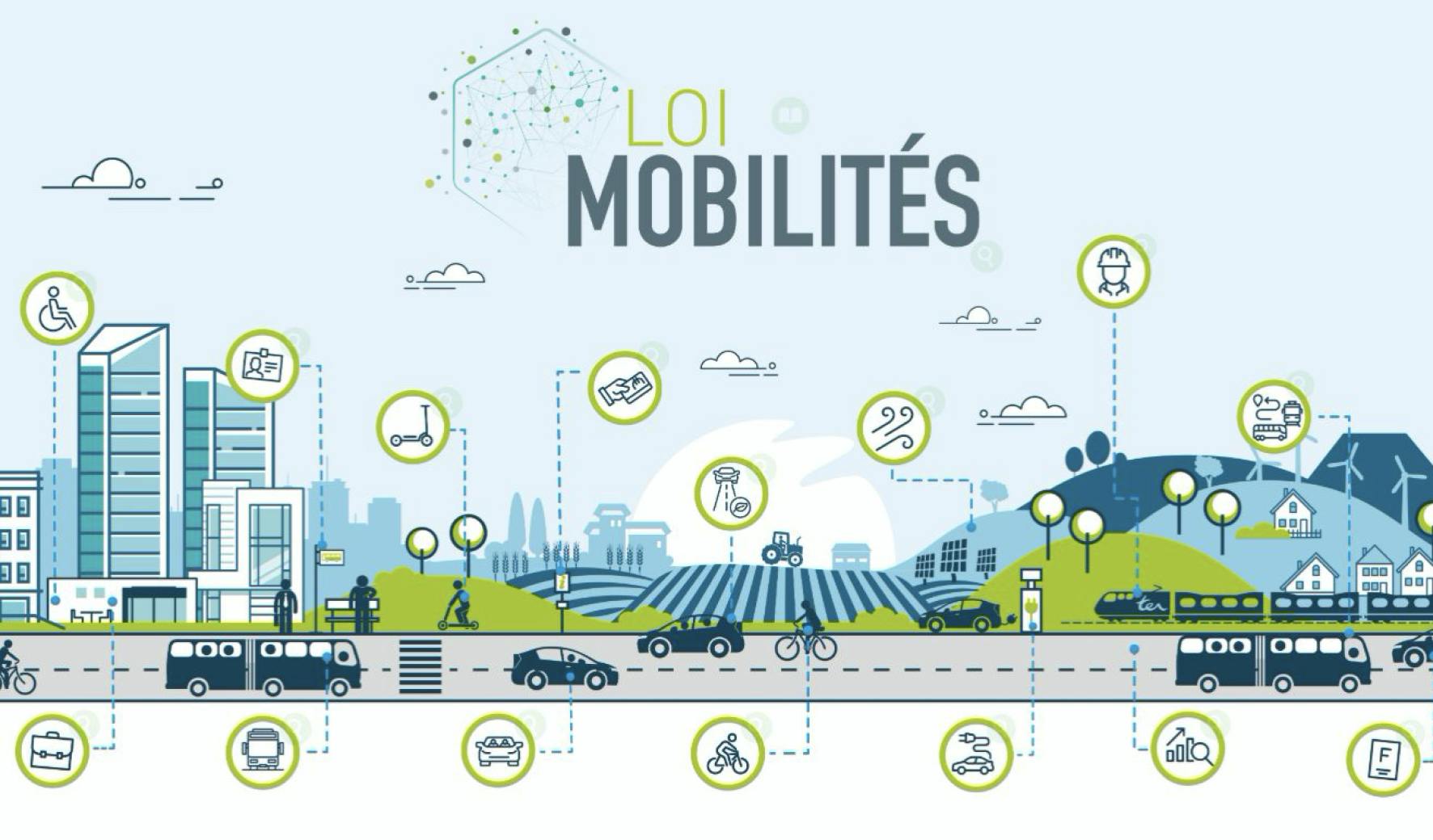 Mobility law