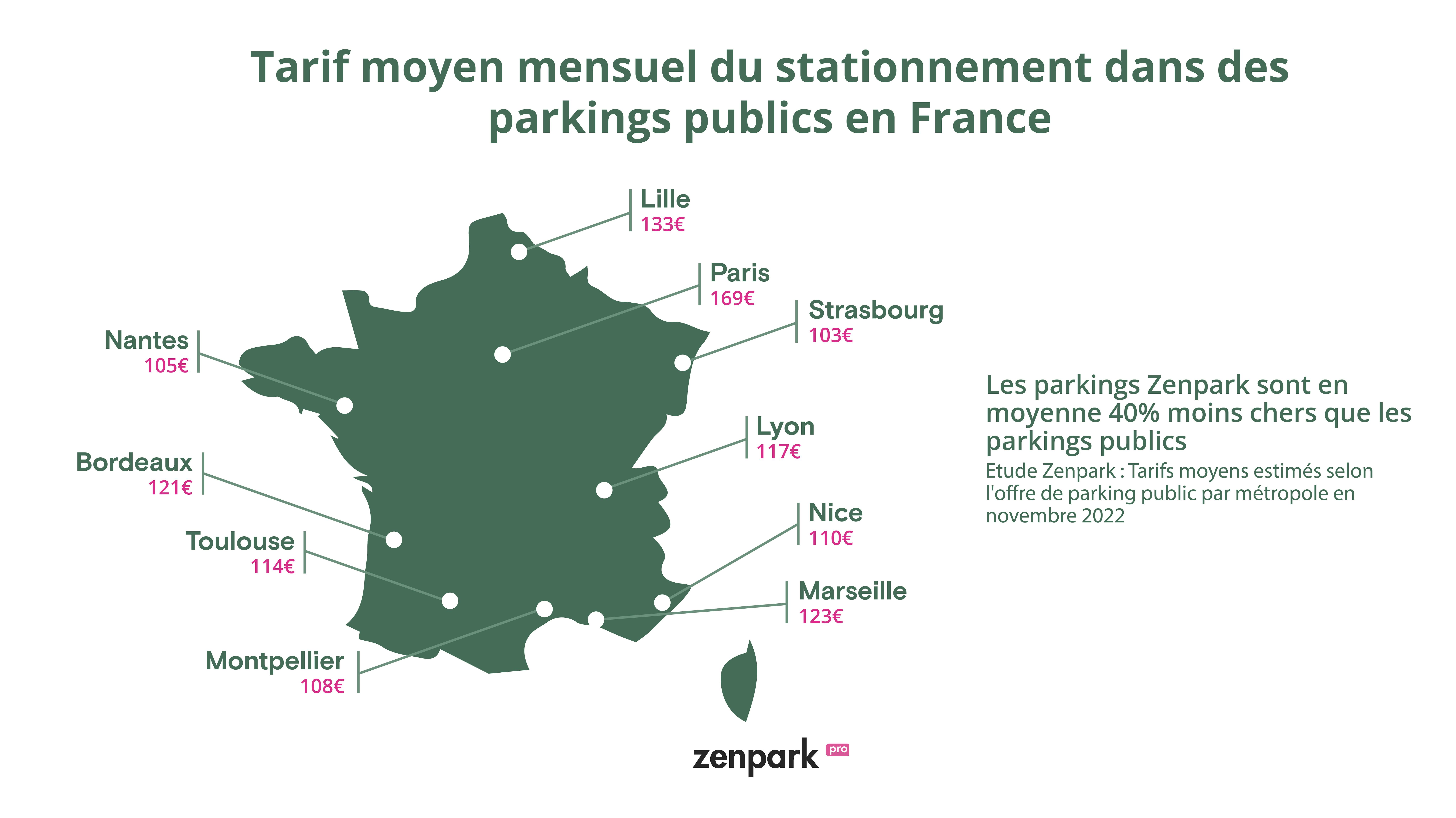 Parking entreprise, solution digitale, optimisation parking, voiture, source de revenu, carte de France, tarif moyen stationnement entreprise