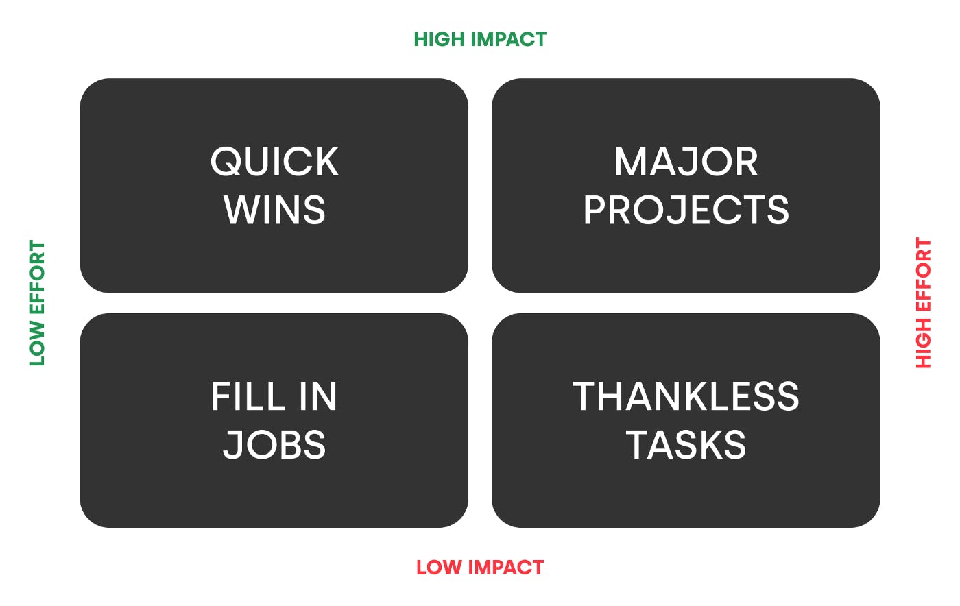 De-risking your company’s product ideas