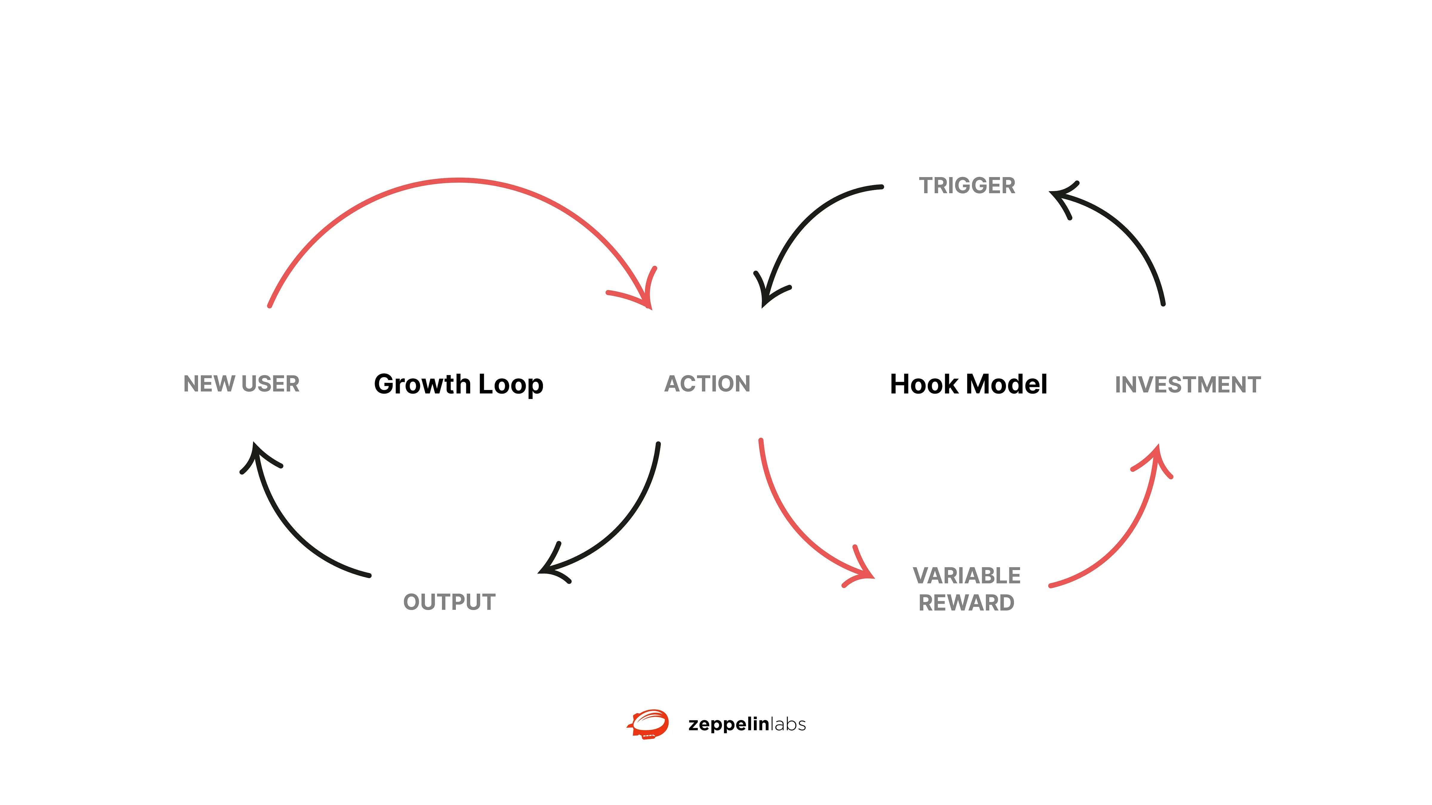 How to narrow your MVP down