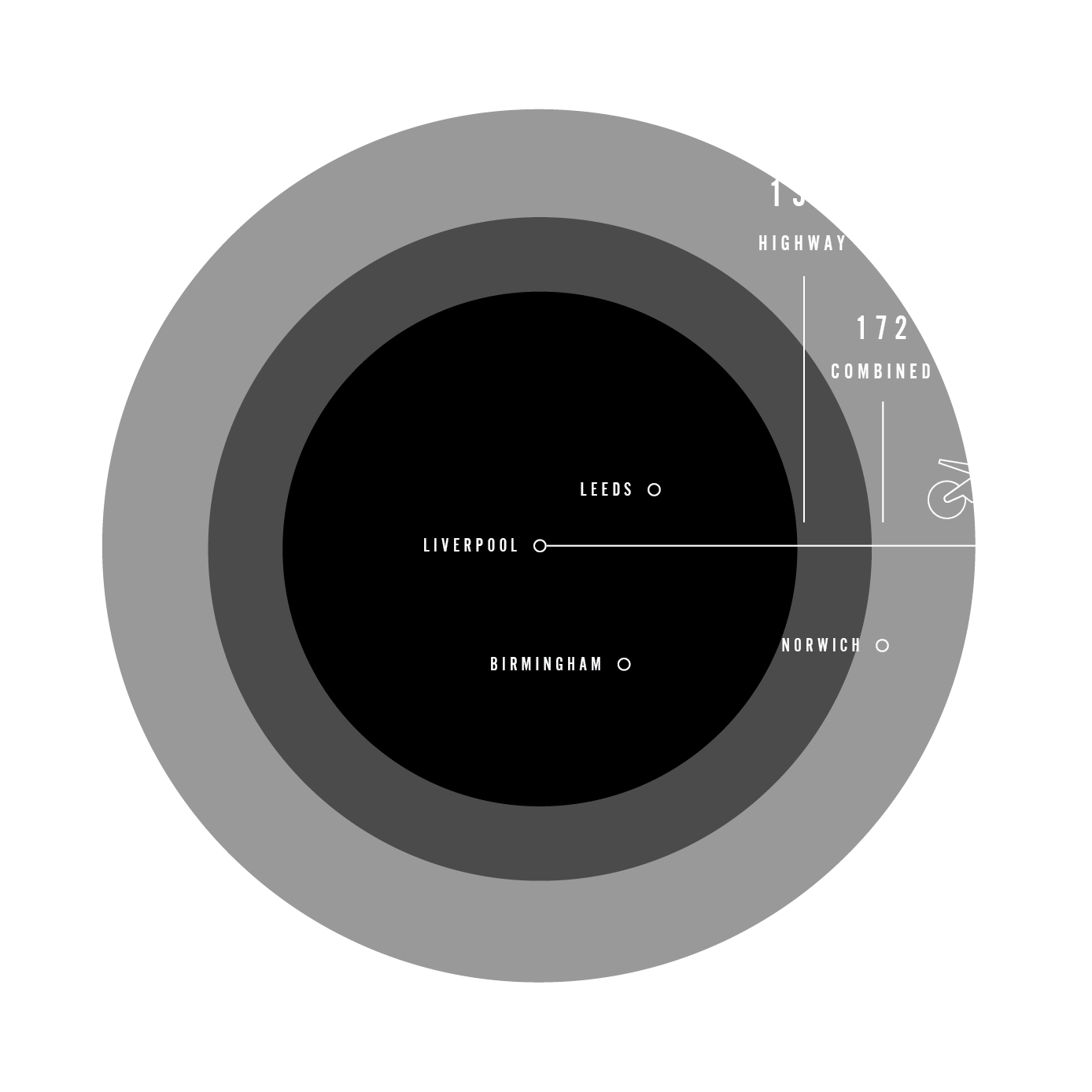 Range Factors