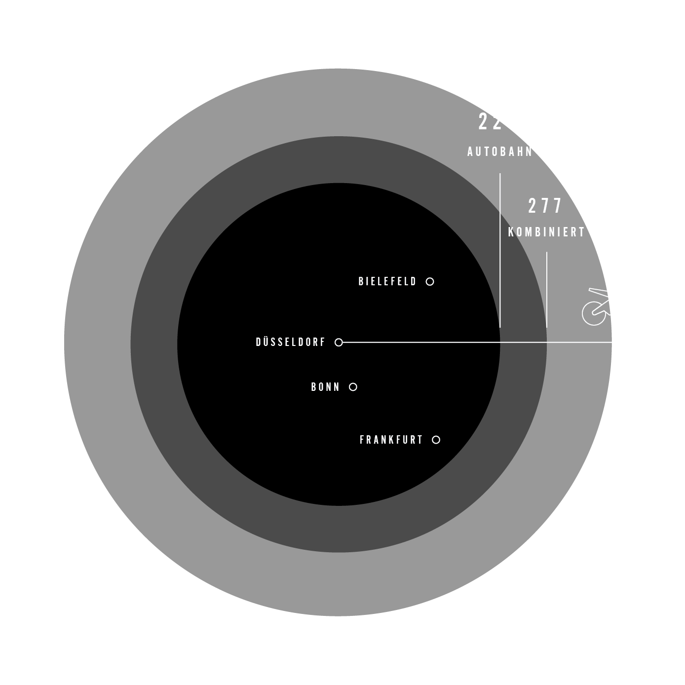 BERECHNUNG DER REICHWEITE