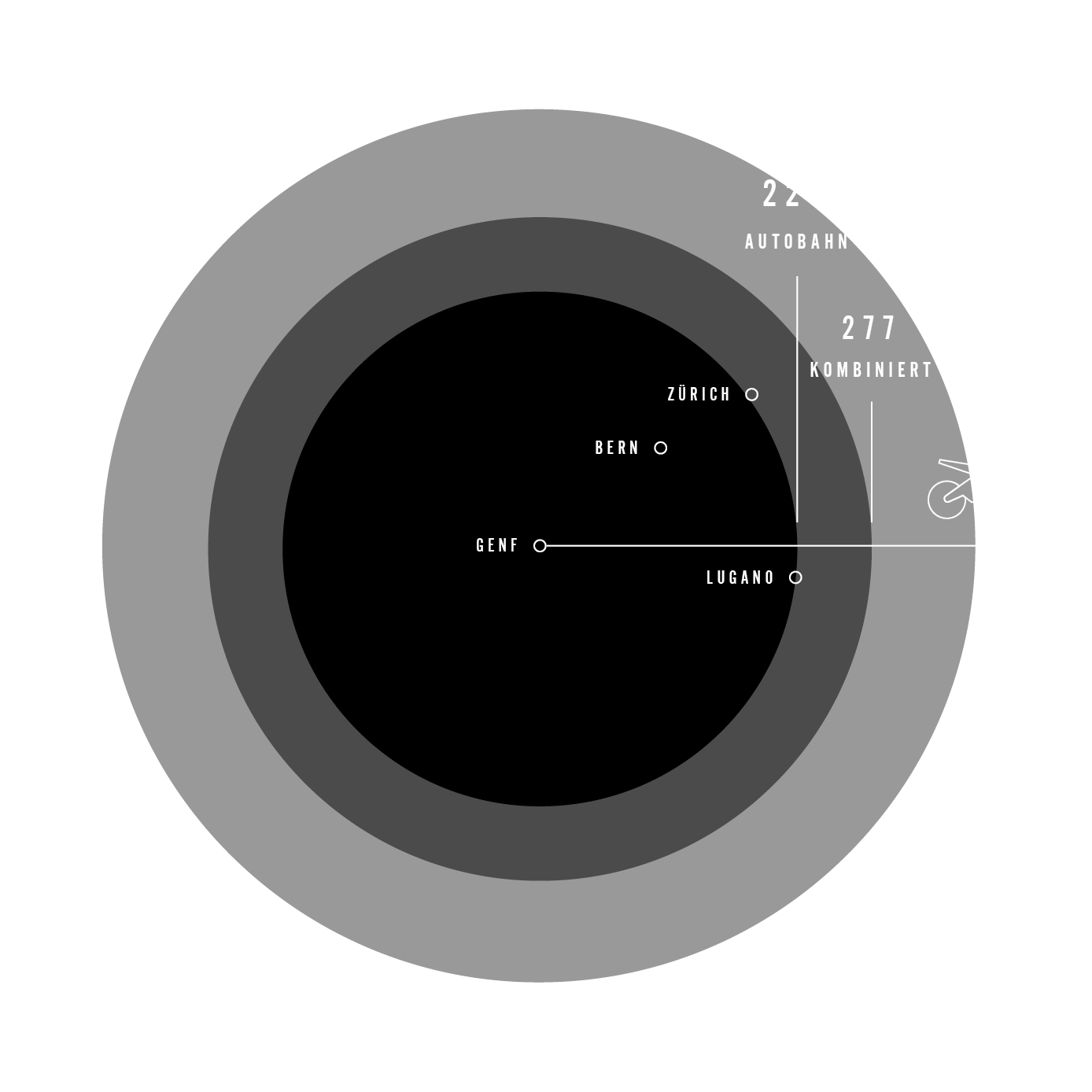 BERECHNUNG DER REICHWEITE