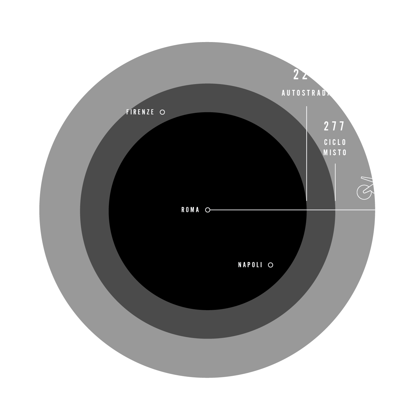 FATTORI AUTONOMIA