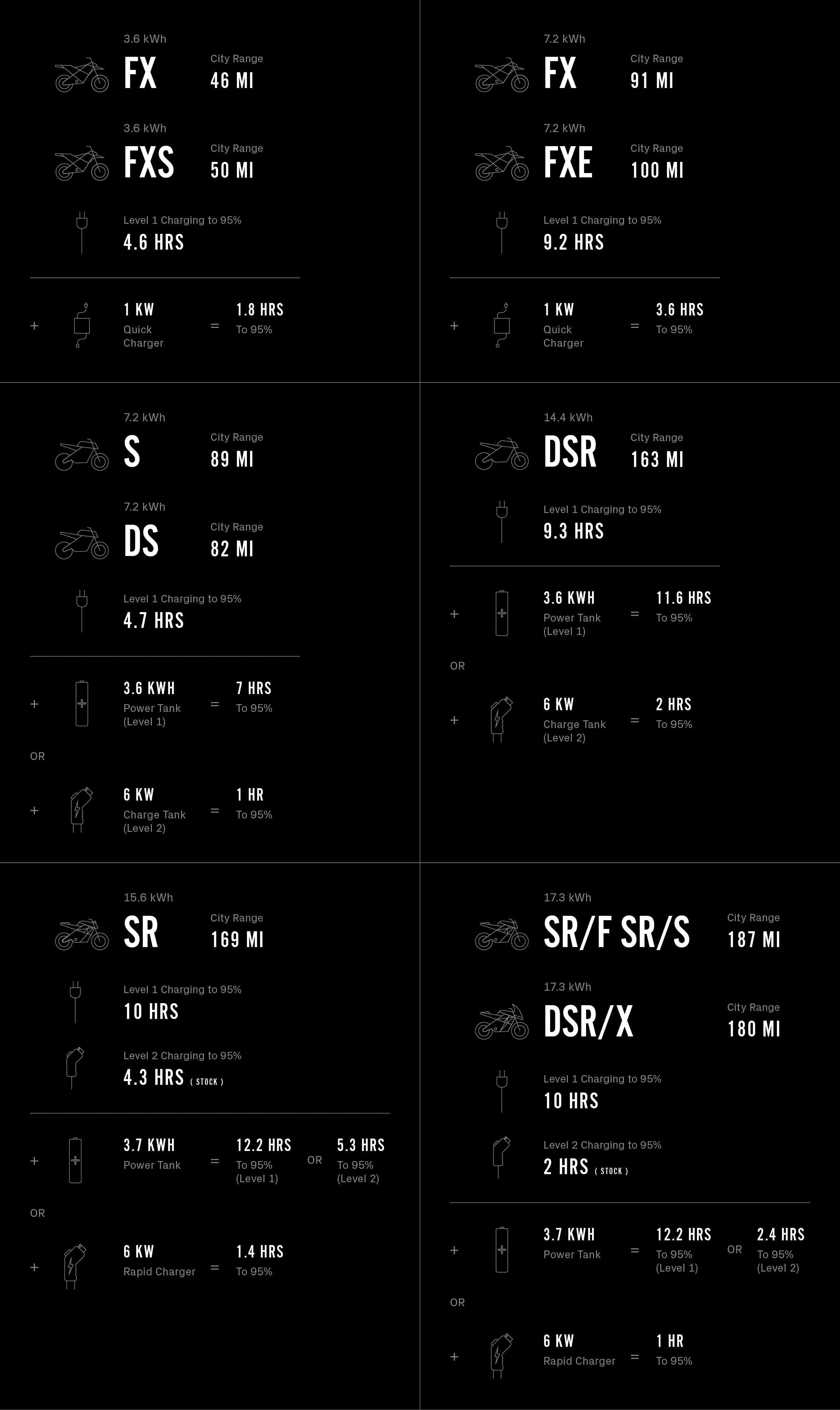 Charging & Range | Zero Motorcycles