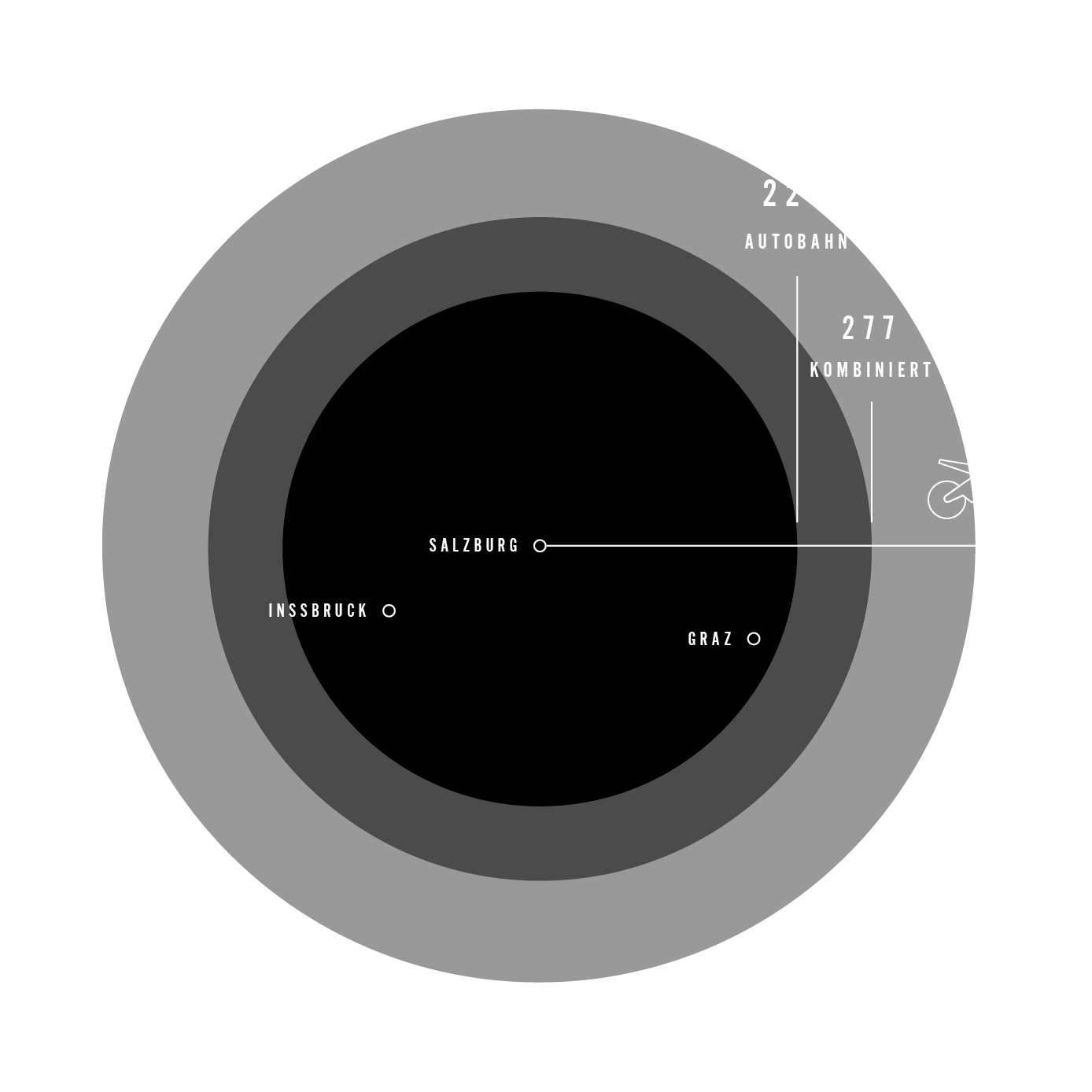 BERECHNUNG DER REICHWEITE