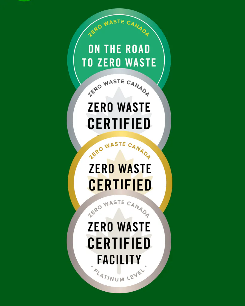 Zero Waste Certifications Badges