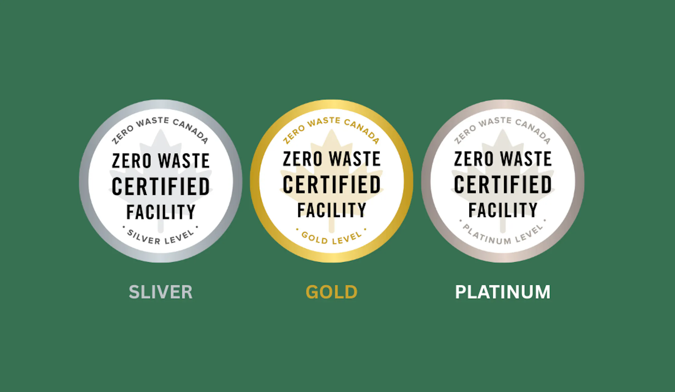 Zero Waste Canada Facility Certification Levels
