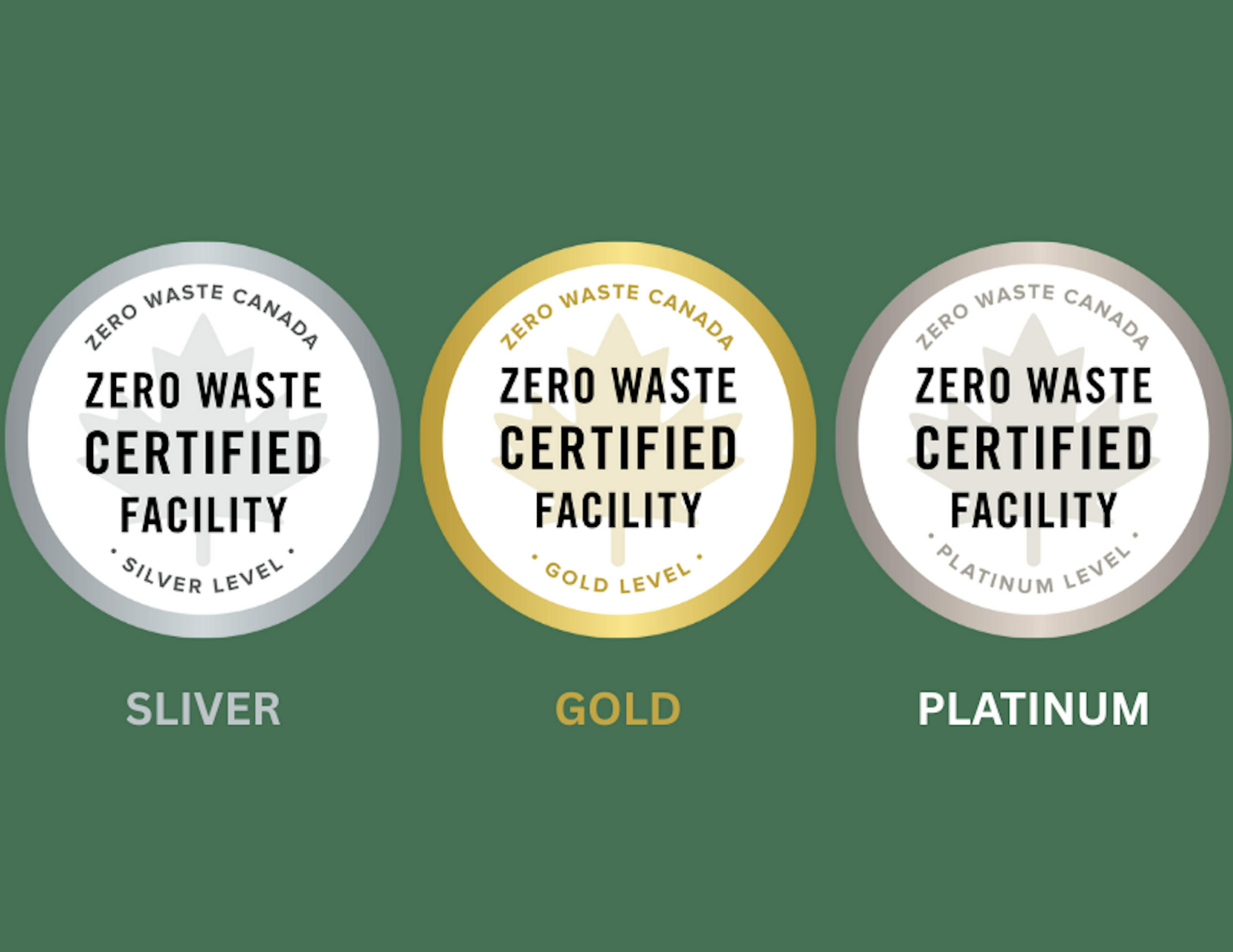 Zero Waste Canada Facility Certification Levels