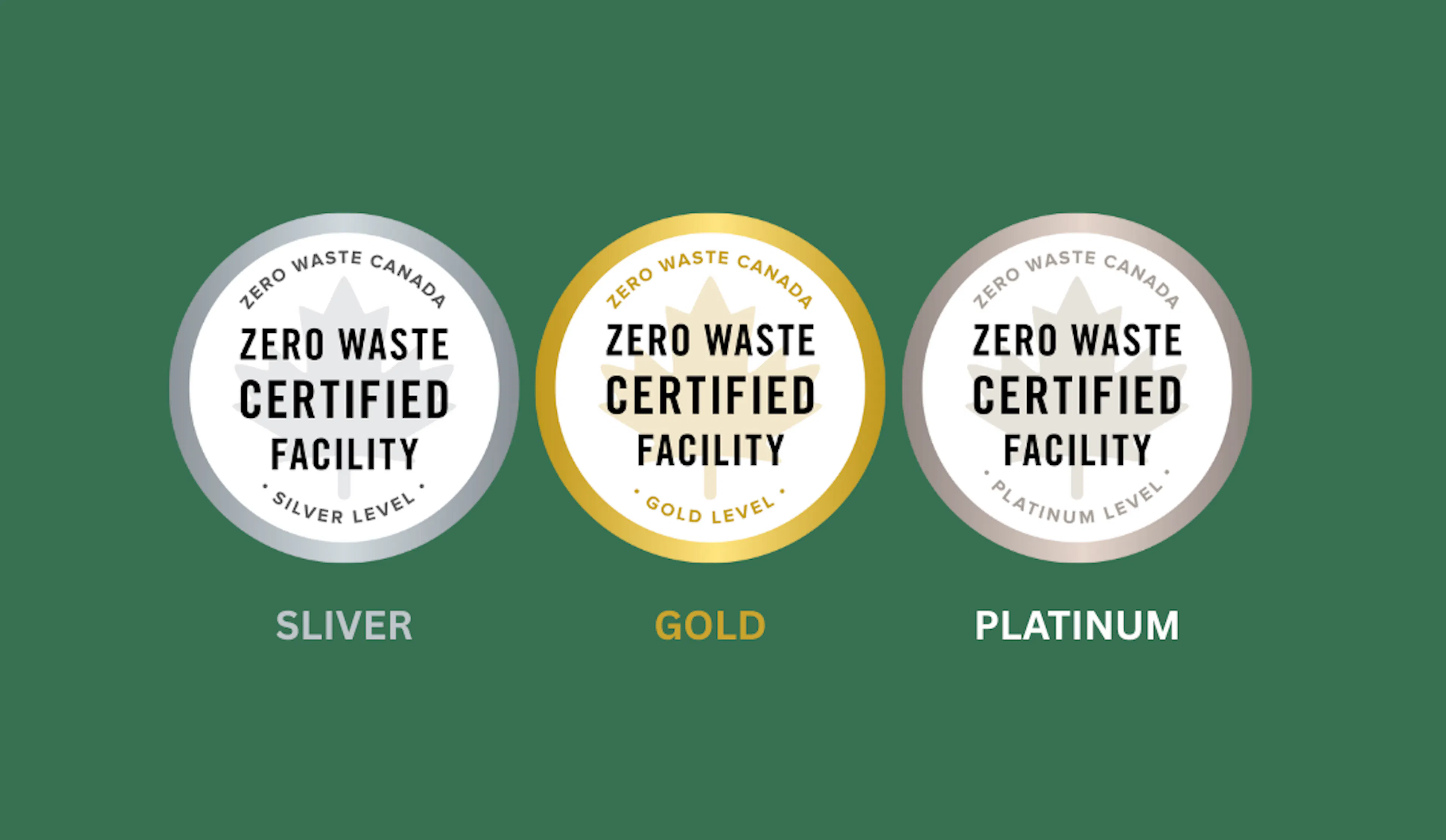 Zero Waste Canada Facility Certification Levels