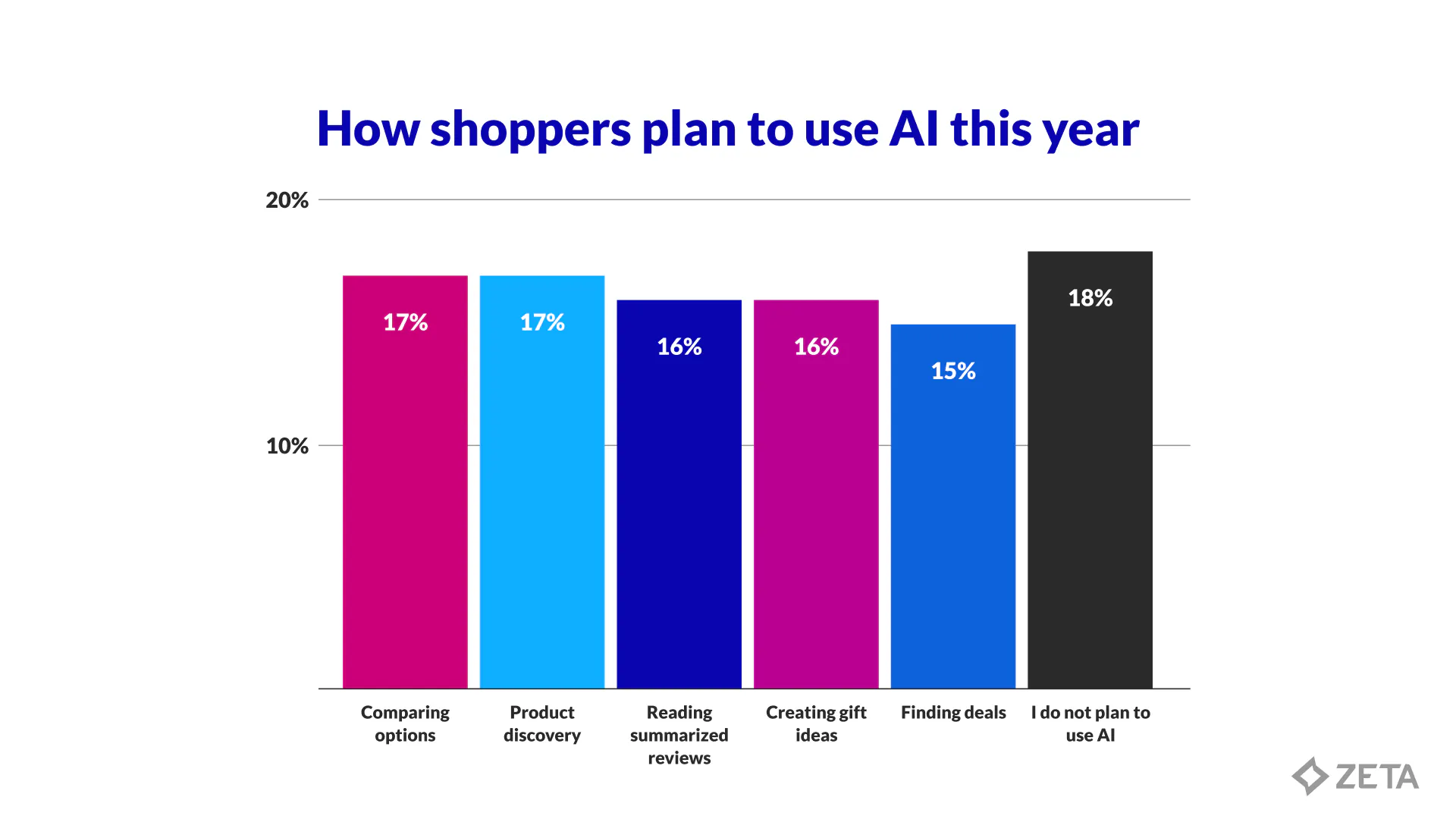 The Rise of the Deliberate Shopper image 3