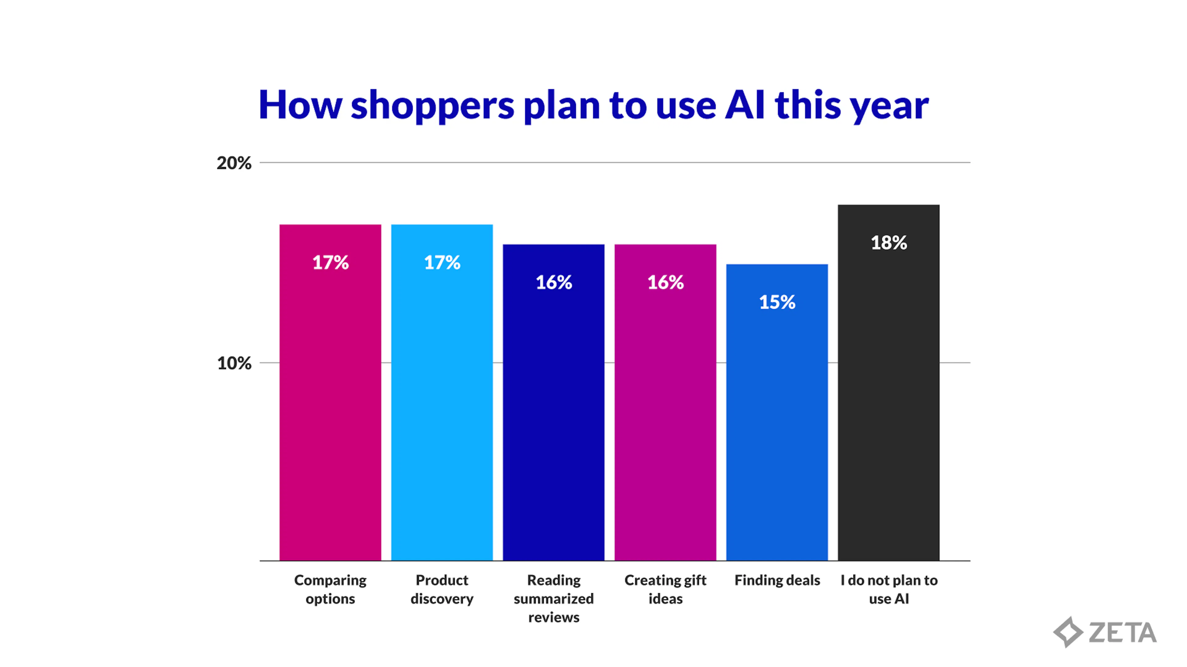 The Rise of the Deliberate Shopper image 3