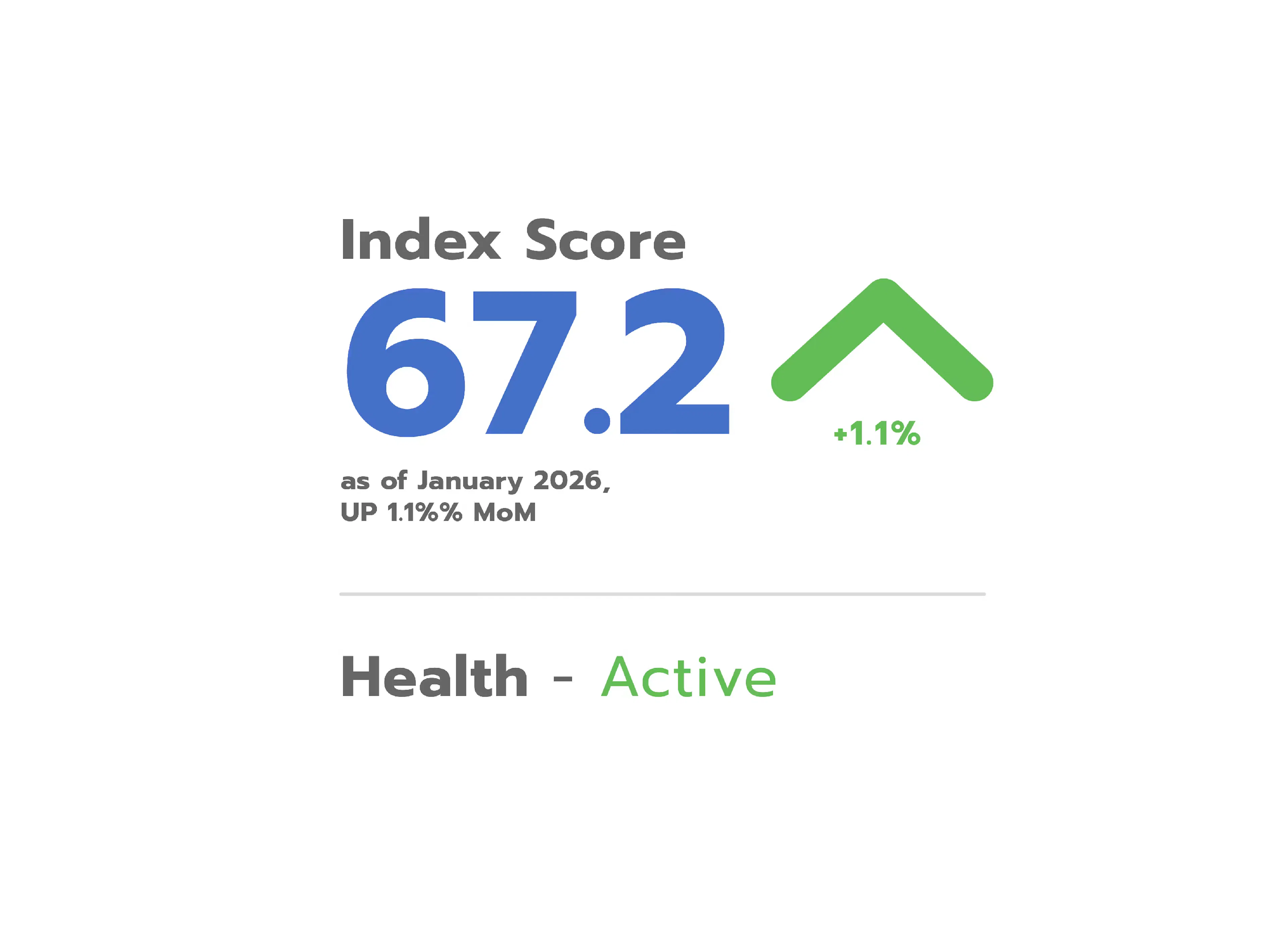 index-score