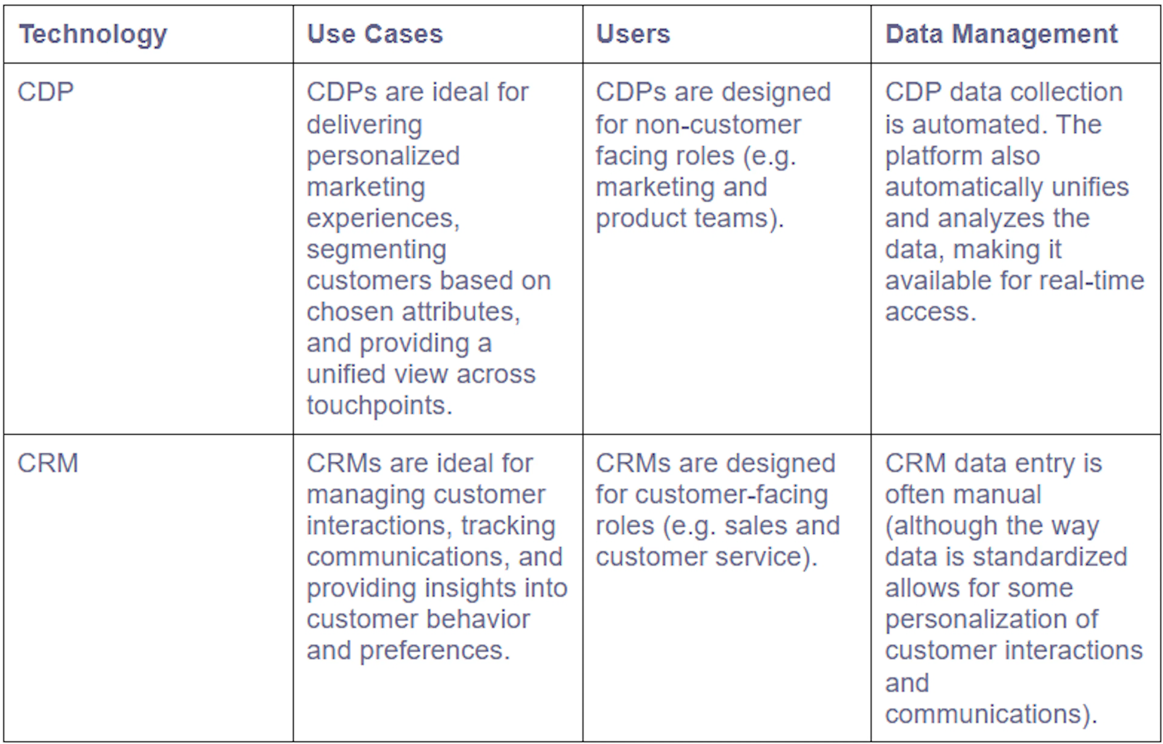 customer data platform image 1 blog post article