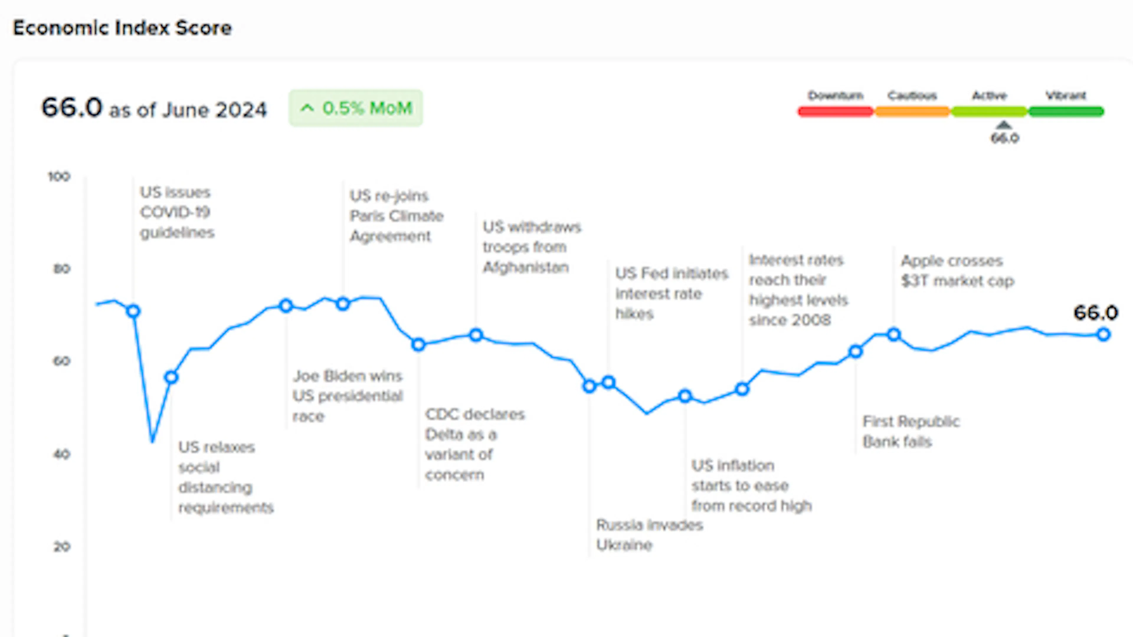 The Zeta Economic Index uses proprietary data and Generative AI to synthesize trillions of behavioral signals to produce a real-time snapshot of the state of the US economy. (Graphic: ZETA GLOBAL)