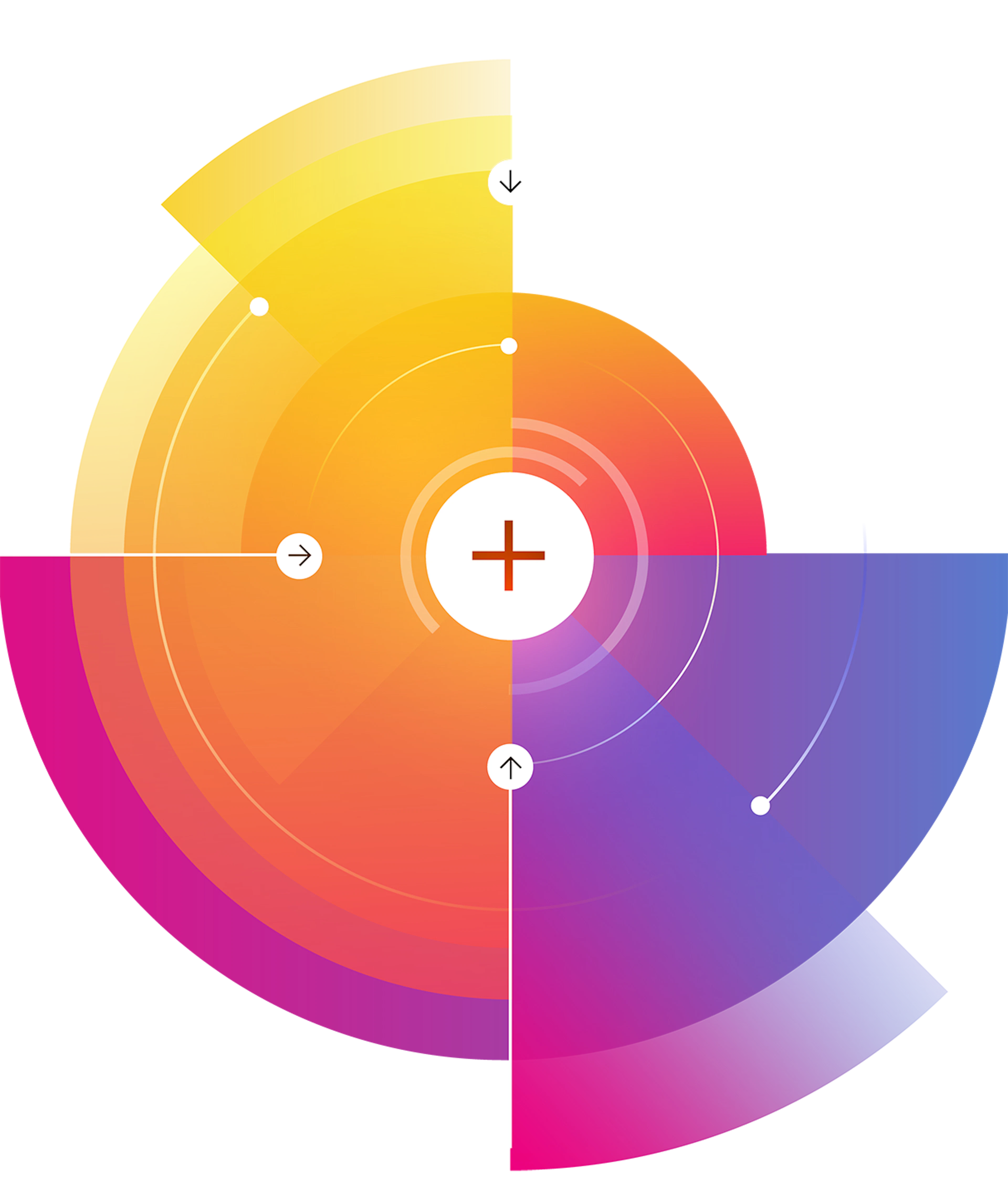 Exigences essentielles d'une plateforme de données clients