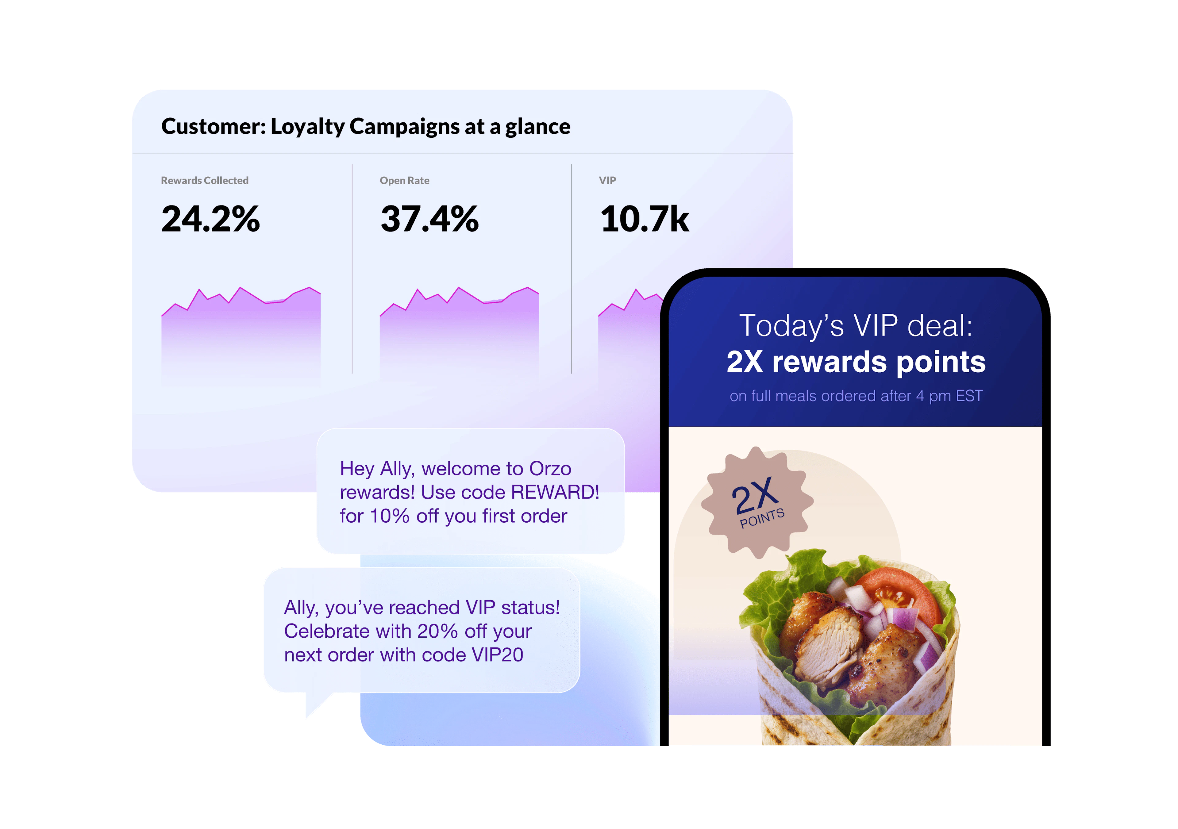 quick service restaurants Page Hero Image 1 - charts and cellphone screen