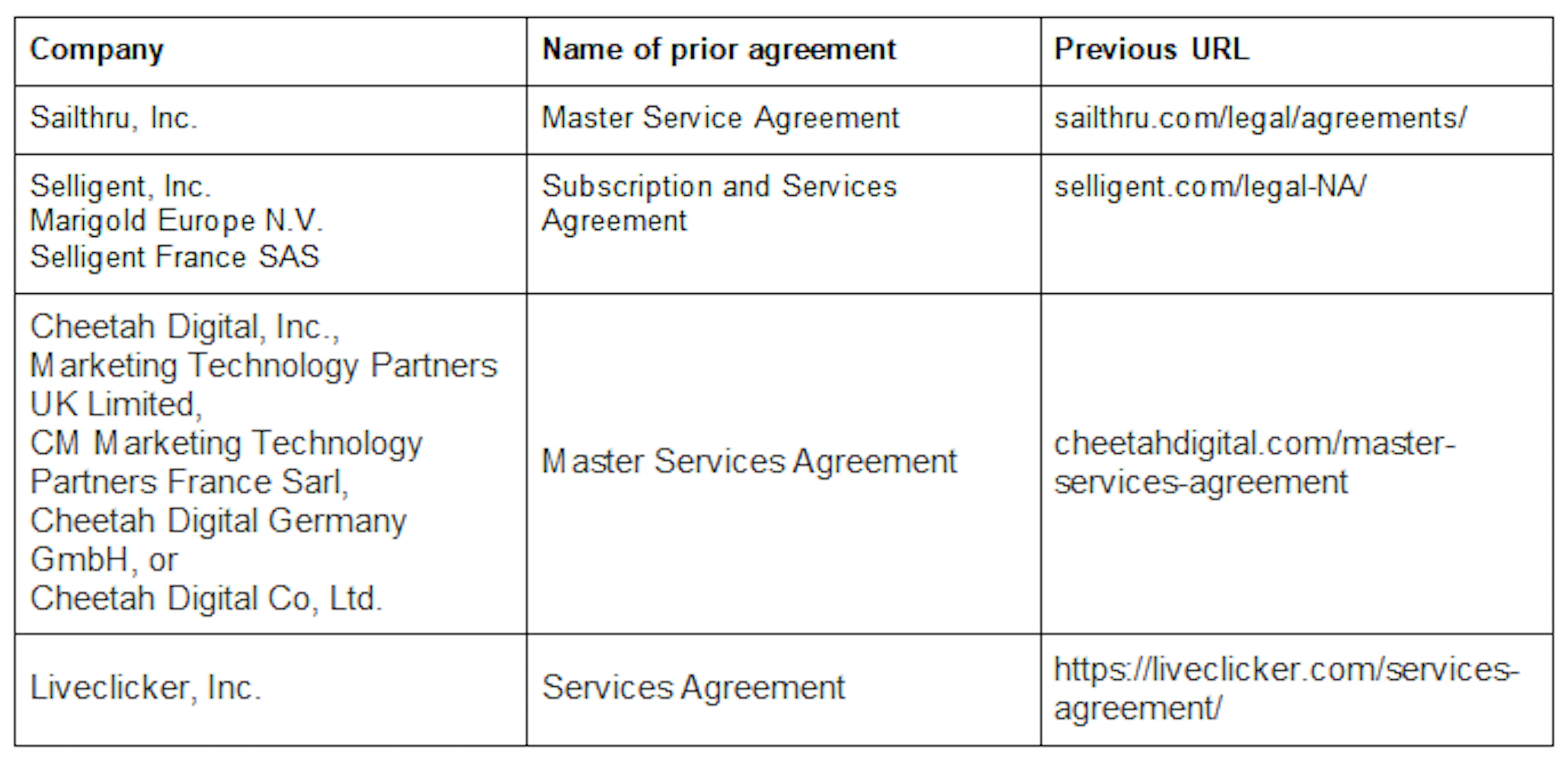 services agreement company table