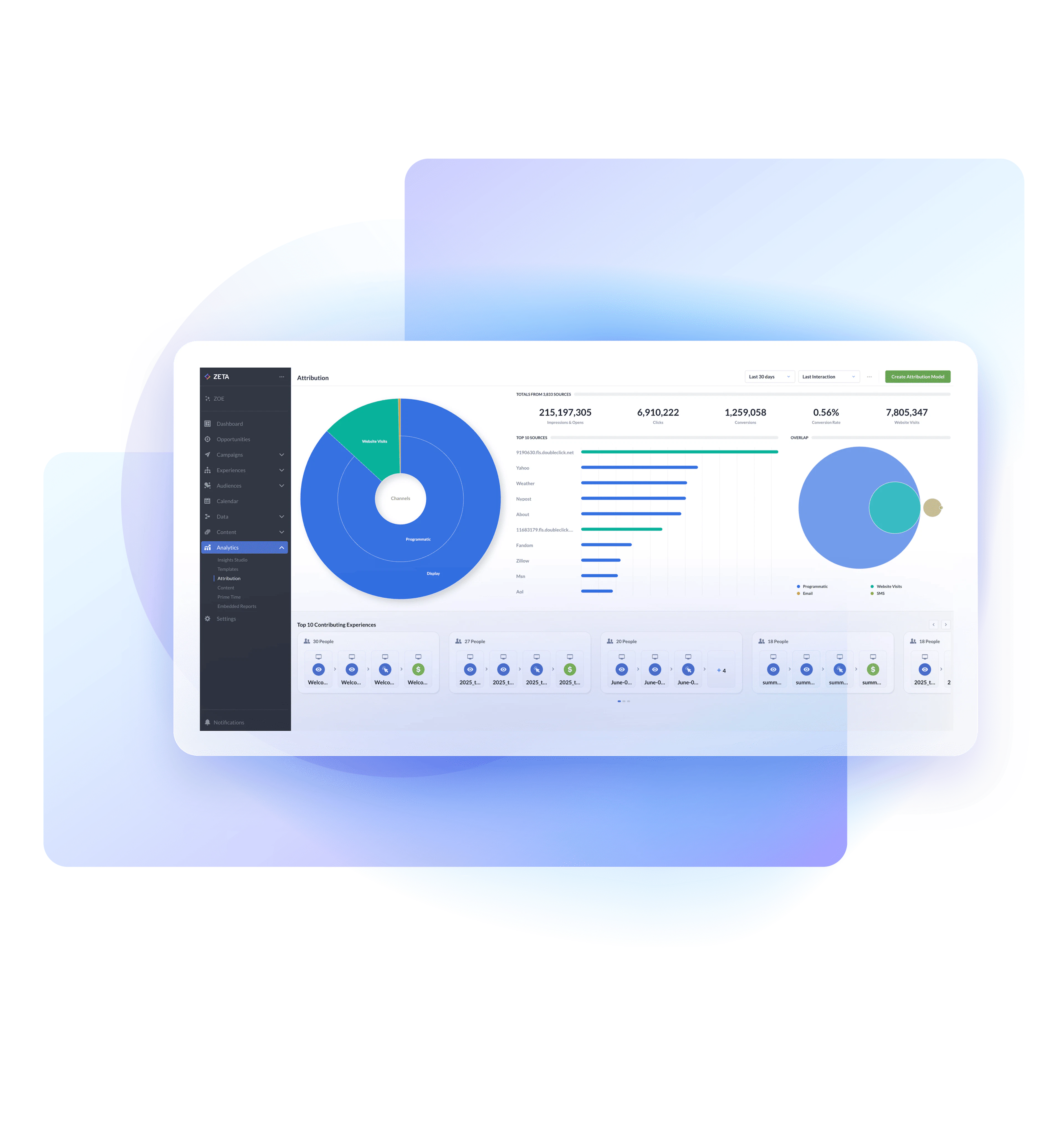 Analytics and Insights page image 2 - zeta numbers and charts