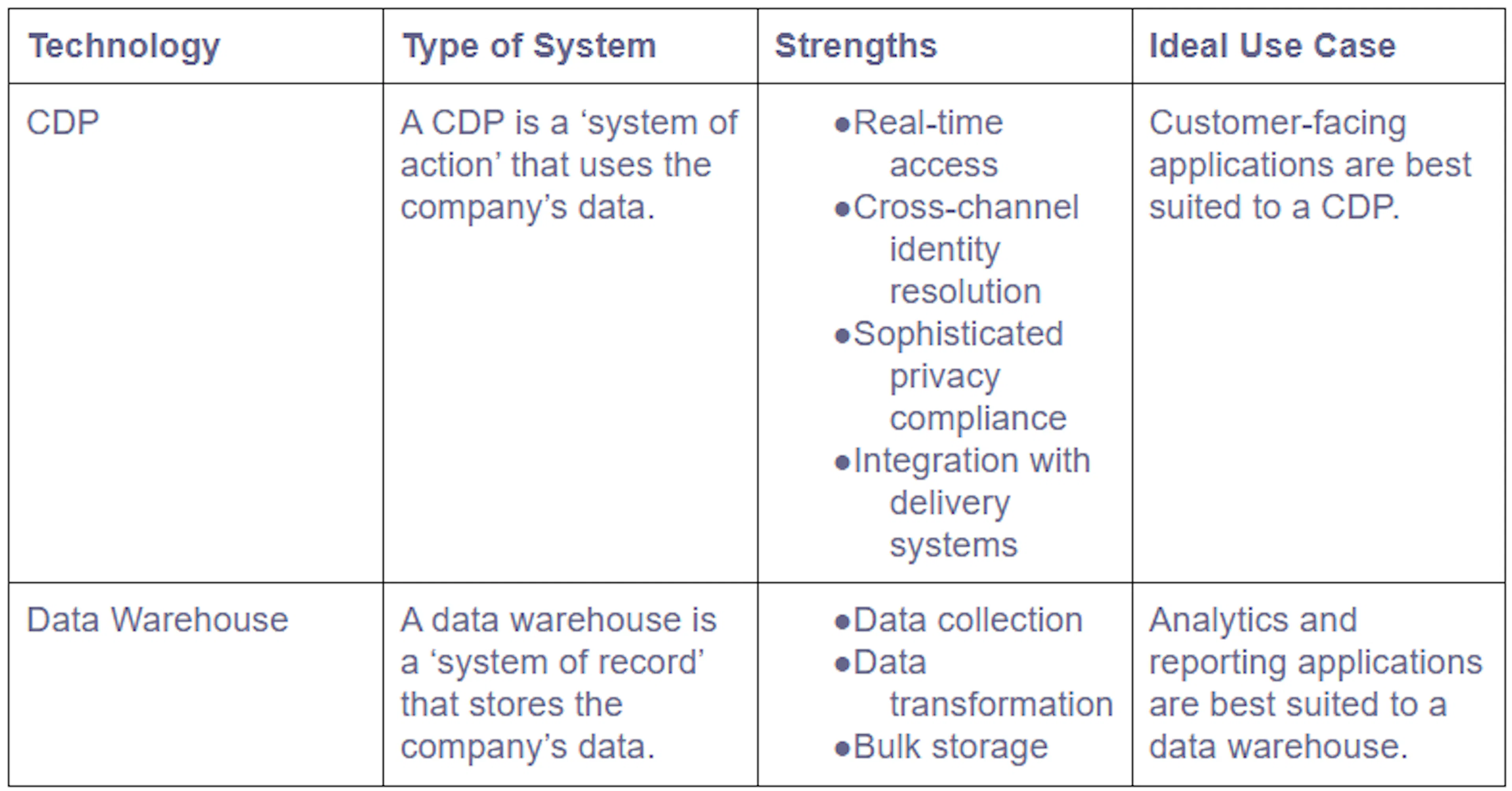 customer data platform image 2 blog post article