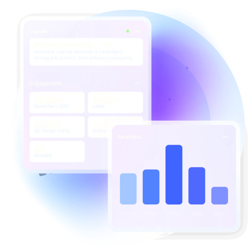 AthenaOS measuring outcomes