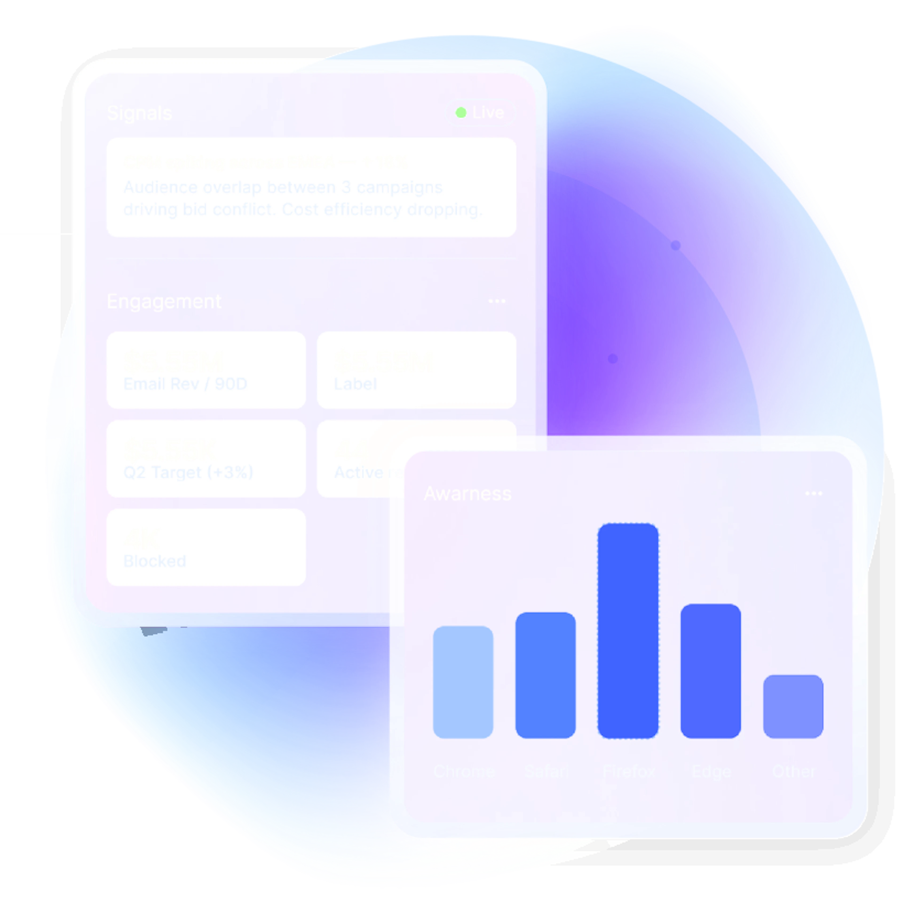 AthenaOS measuring outcomes
