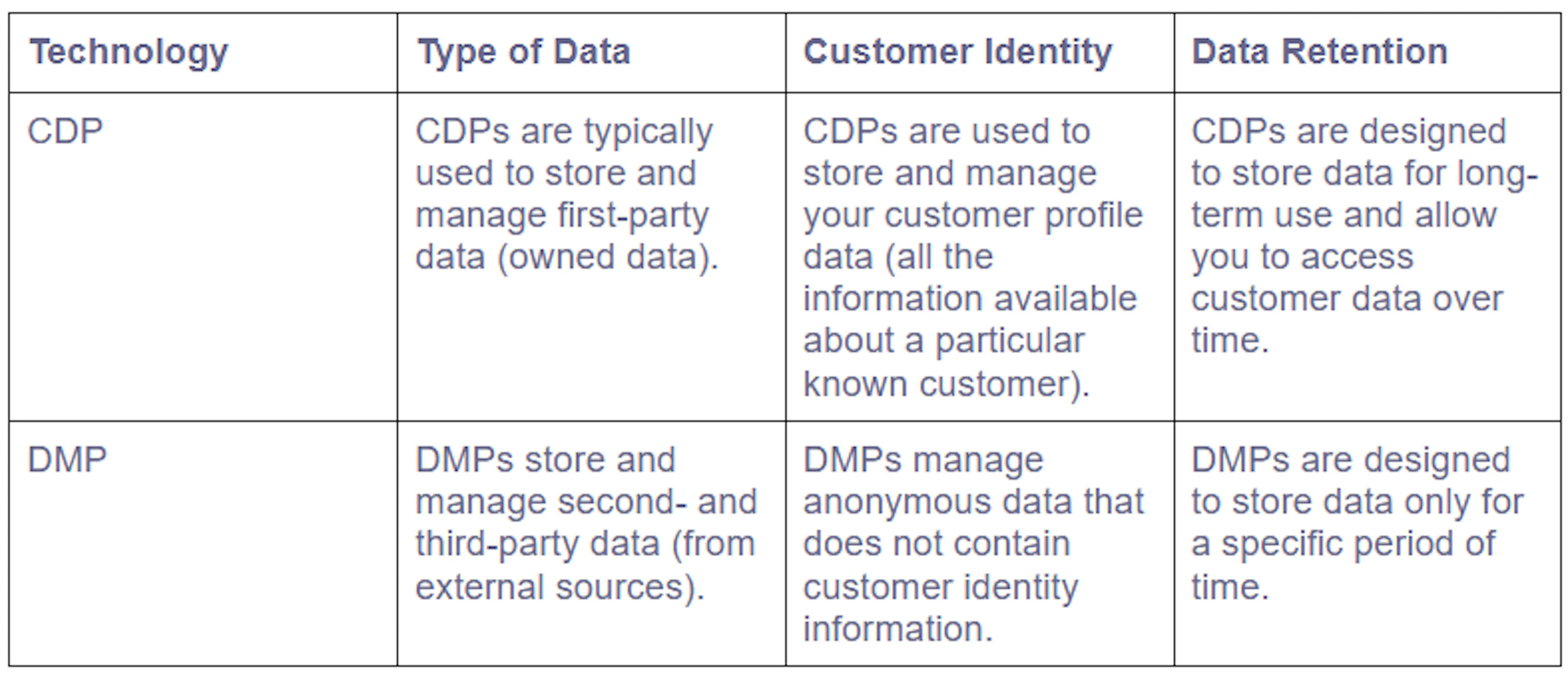 customer data platform image 3 blog post article