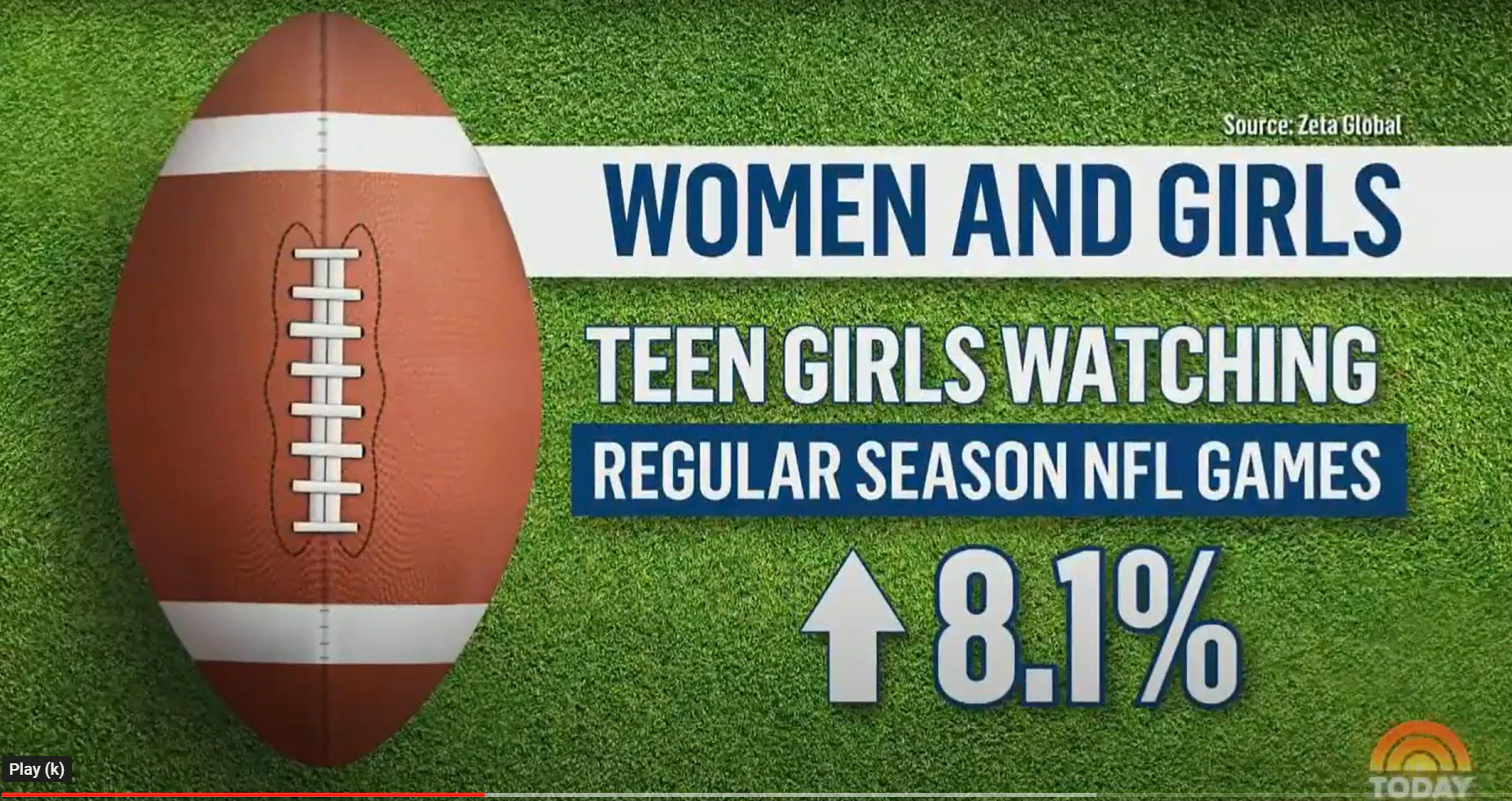 Football on a field with statistic in front of it