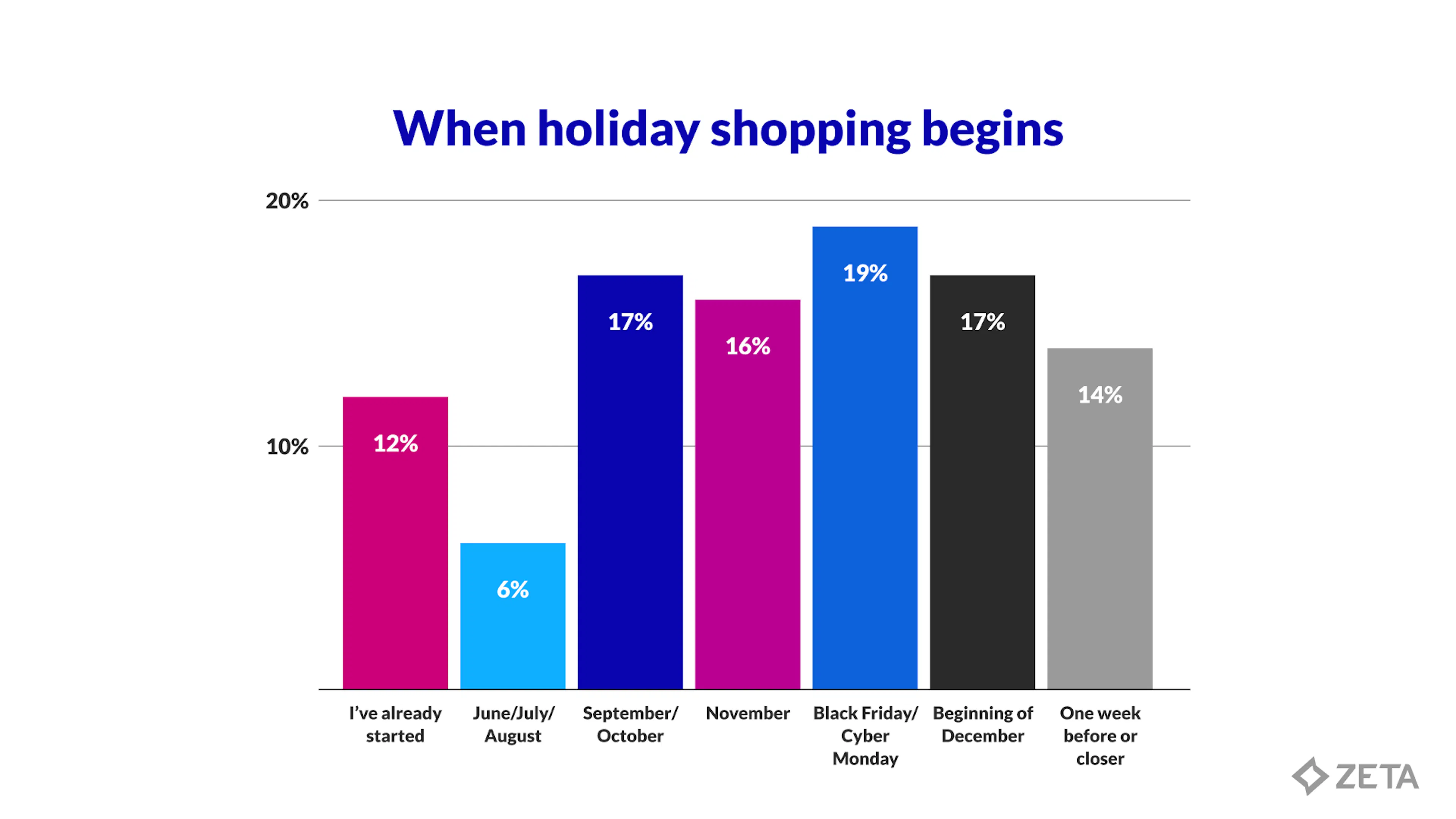 The Rise of the Deliberate Shopper image 2