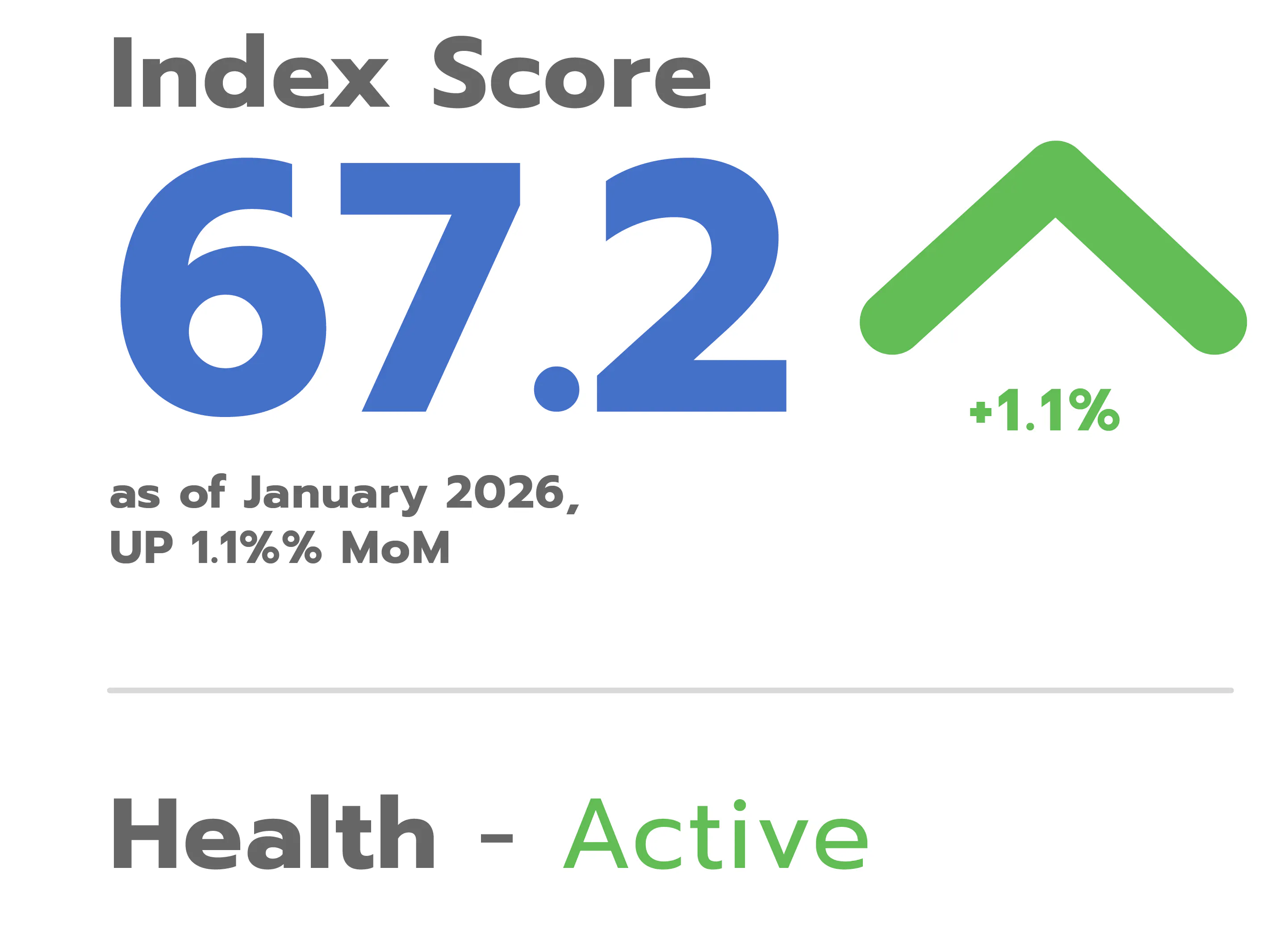 Zeta Economic Index