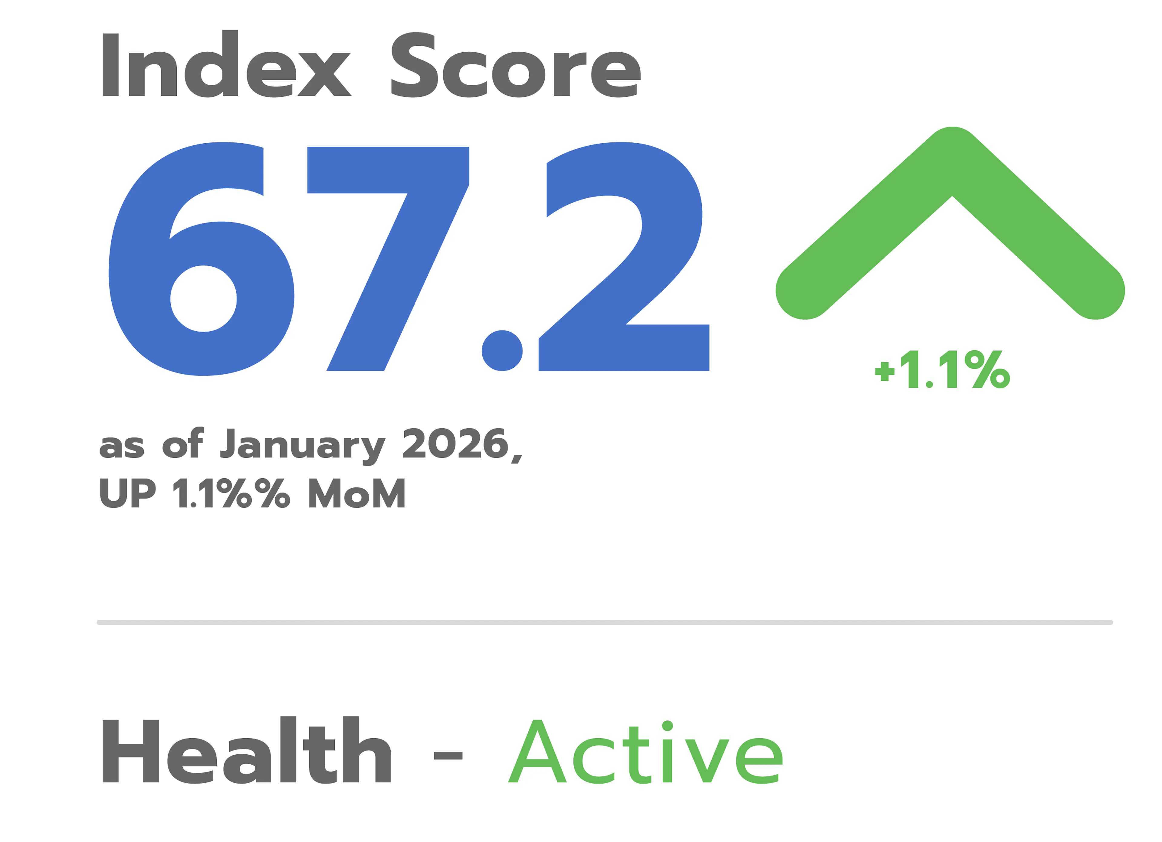 Zeta Economic Index