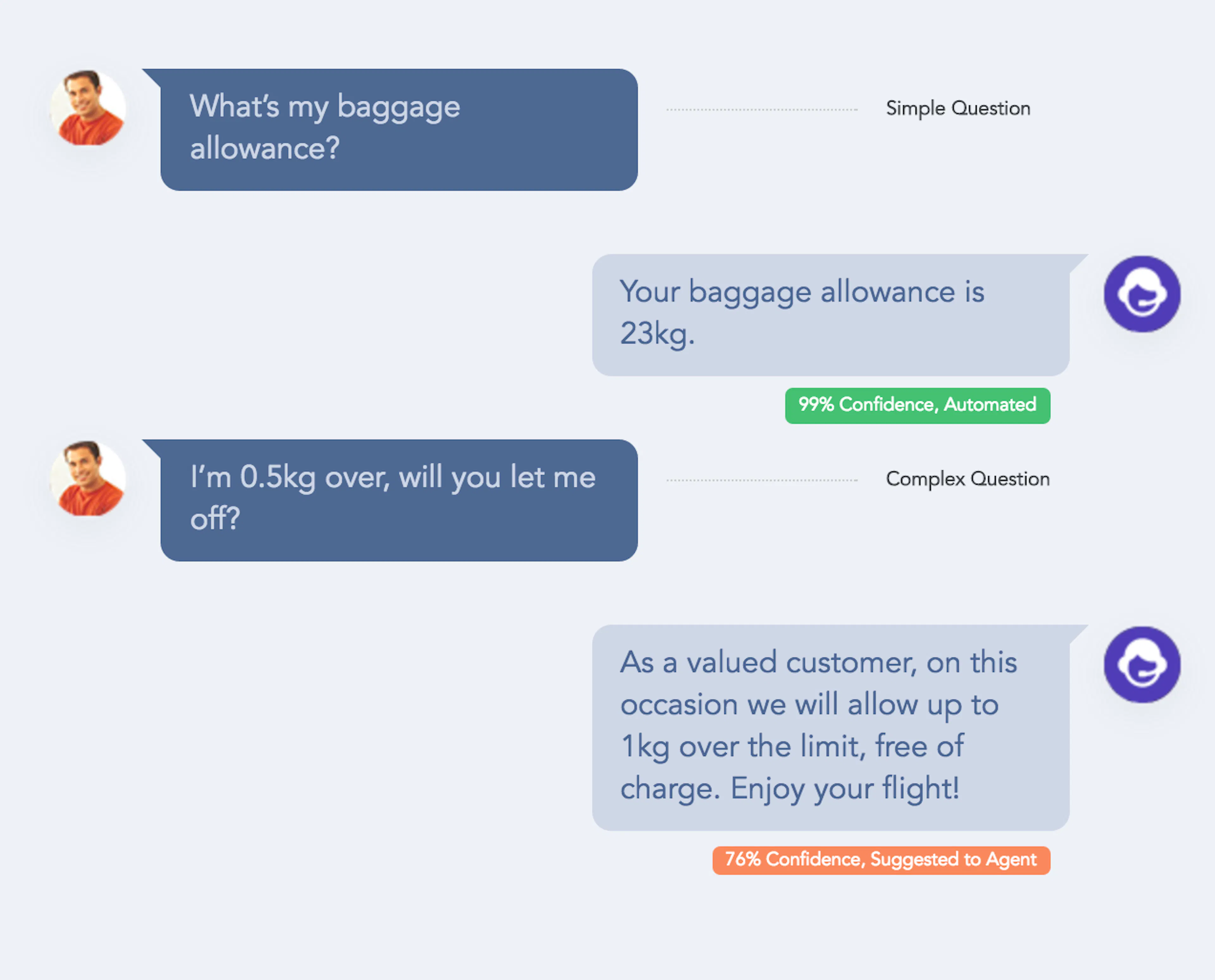 boomtrain chatbot support