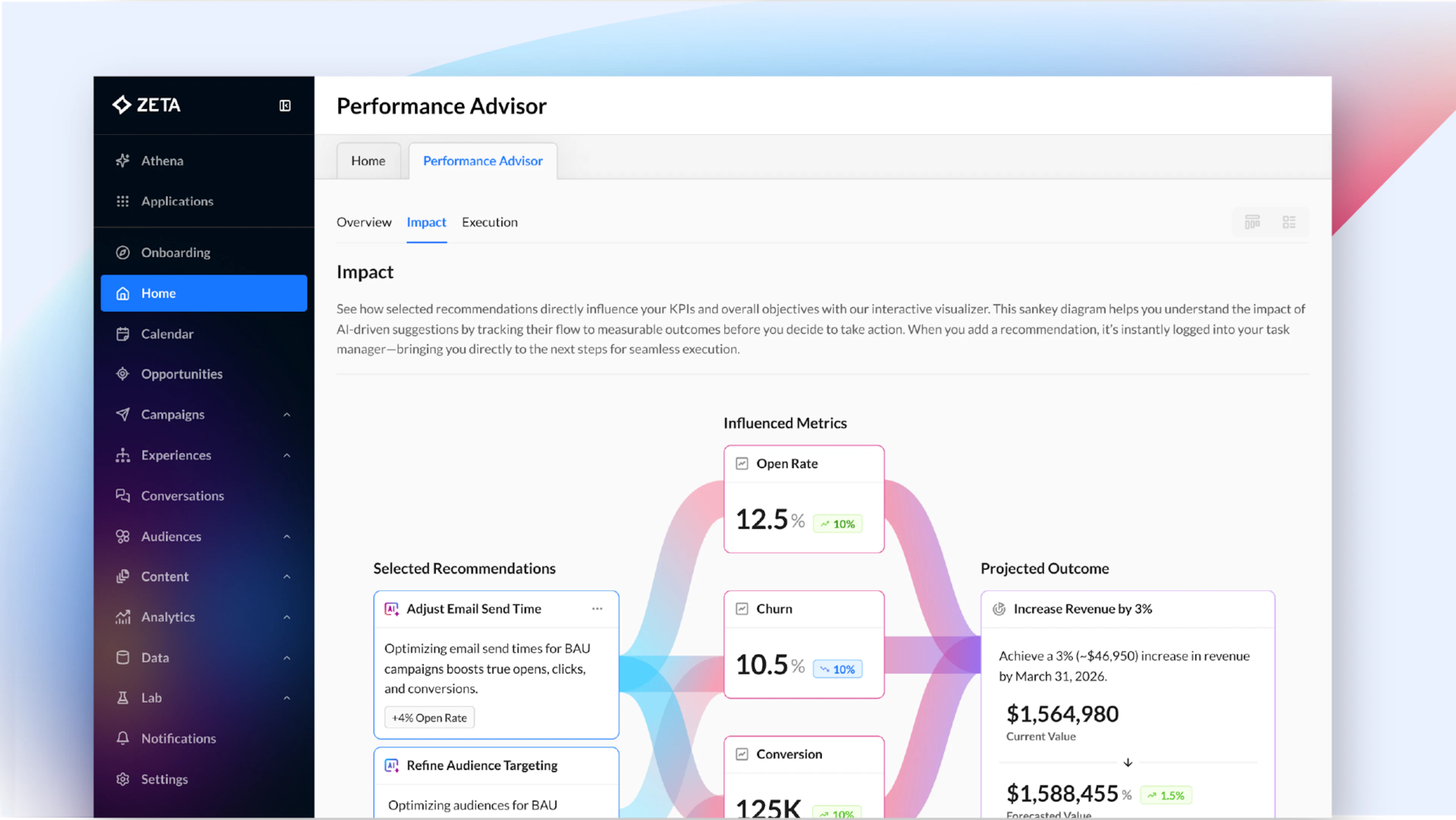 Screenshot of Zeta's Performance Advisor