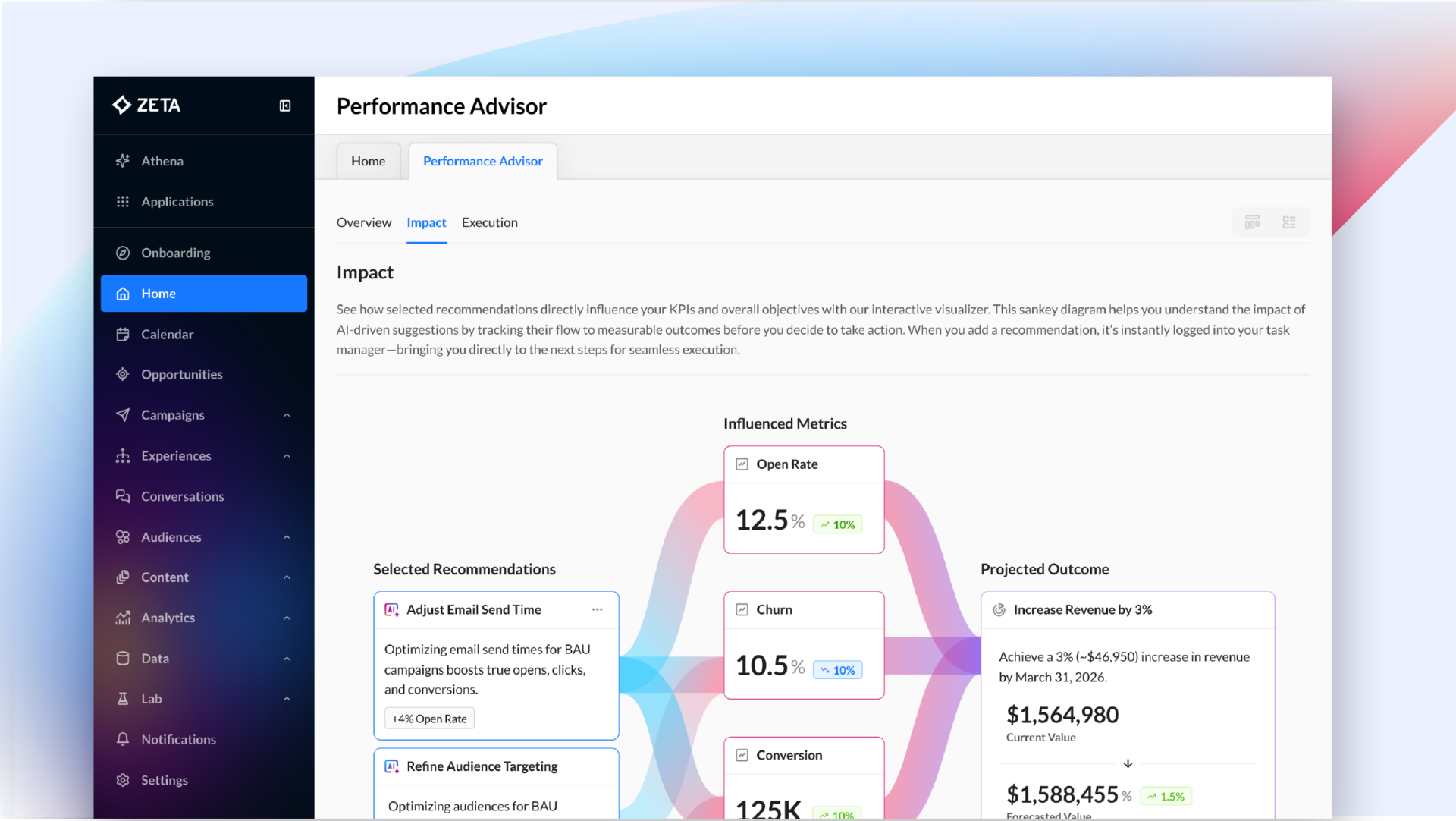 From Data to Decisions: Real-Time Intelligence for Growth