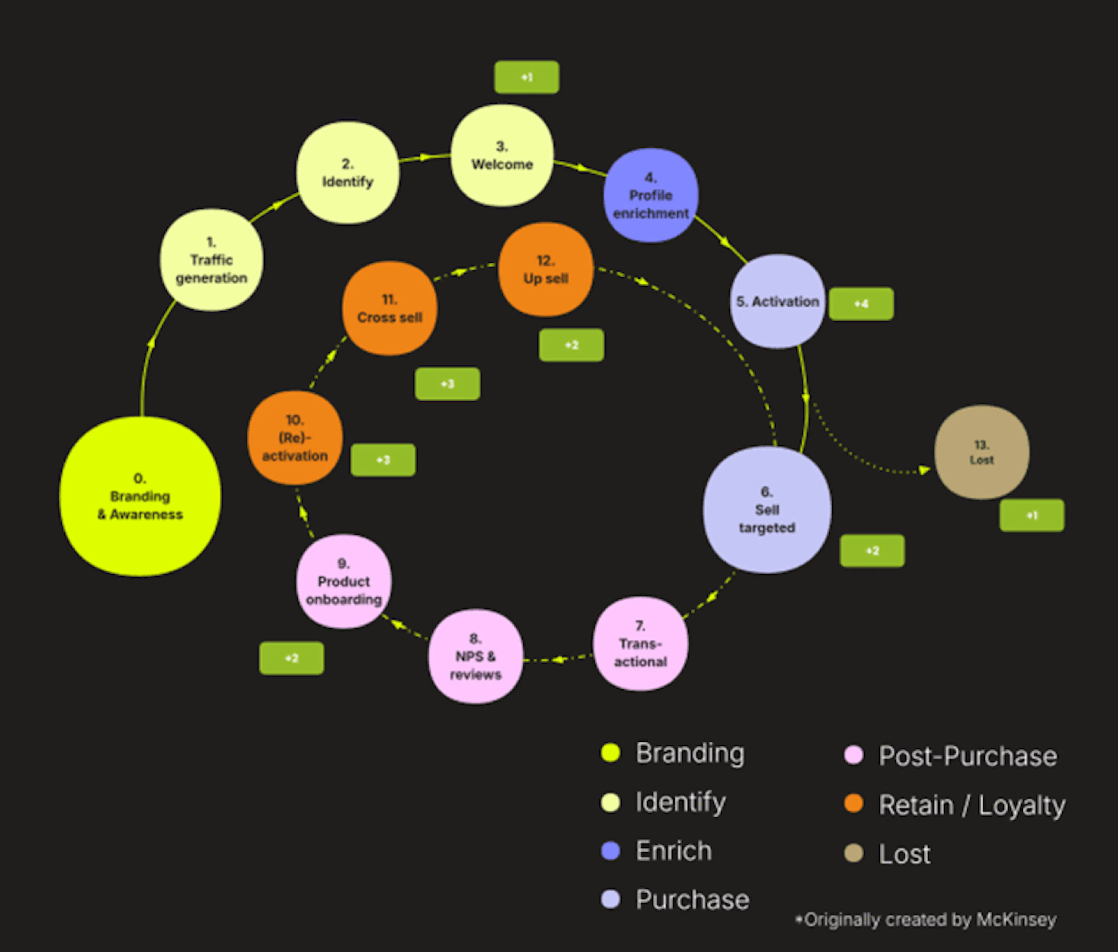 hema-case-study-zeta-mckinsey-chart