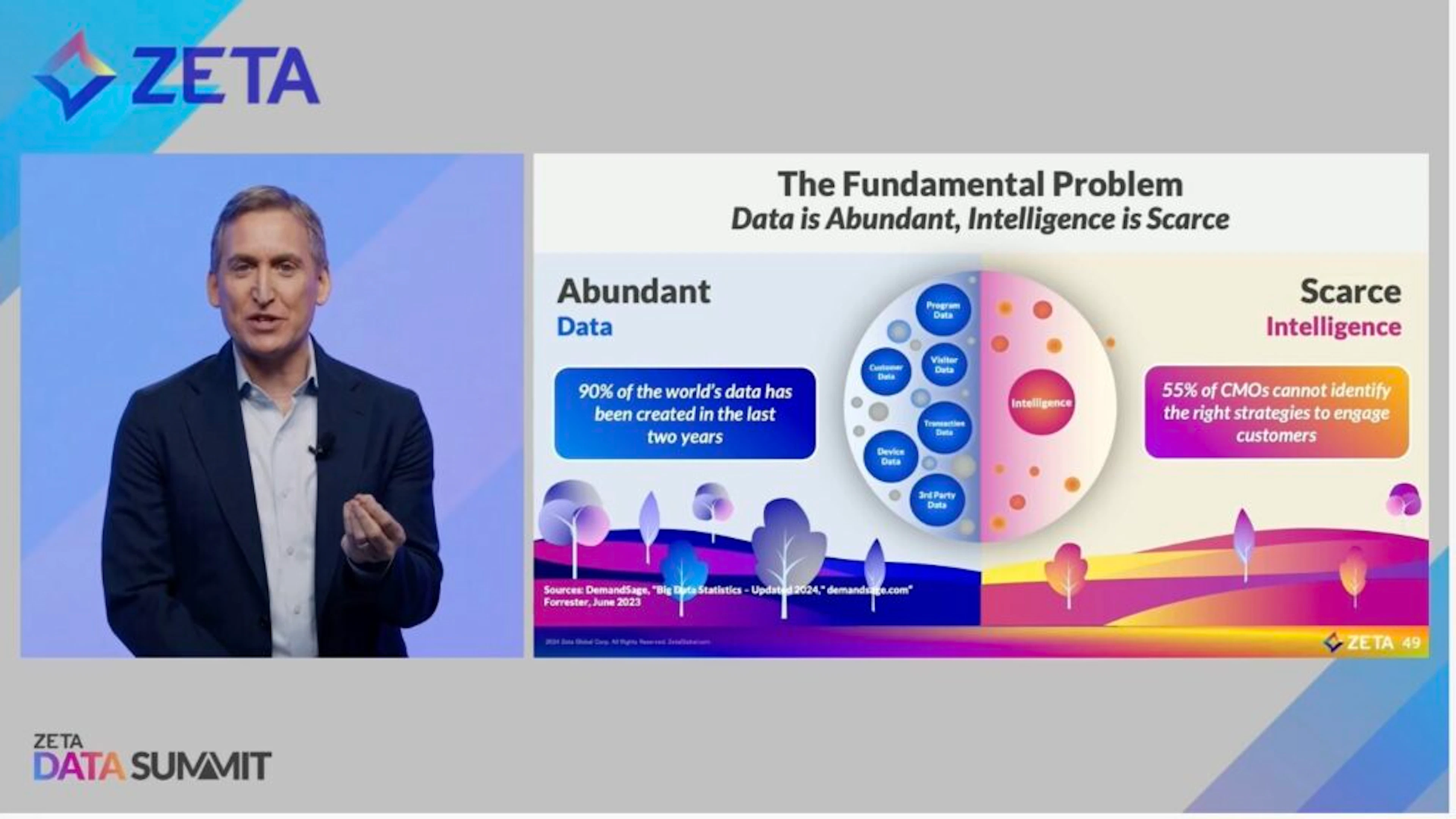 Steven Gerber, COO and President at Zeta Global, talks about AI-powered personalization