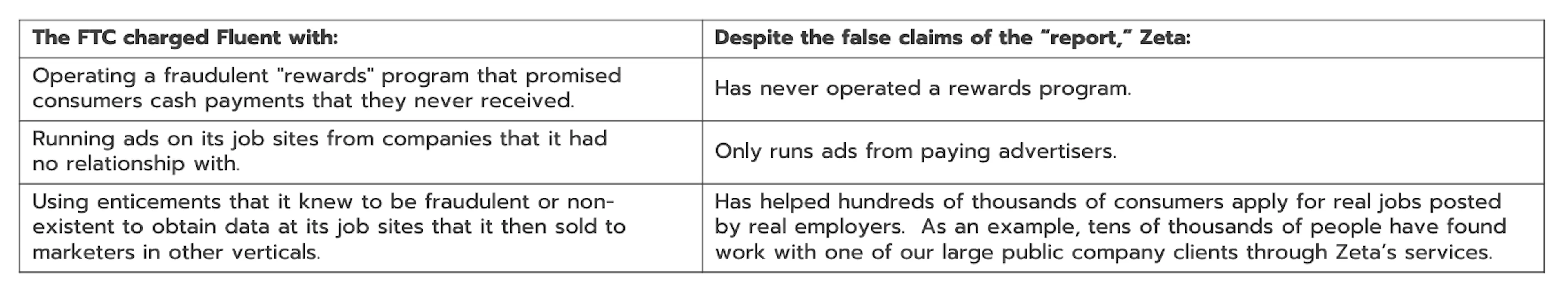 Graphic disputing the false claims from Zeta