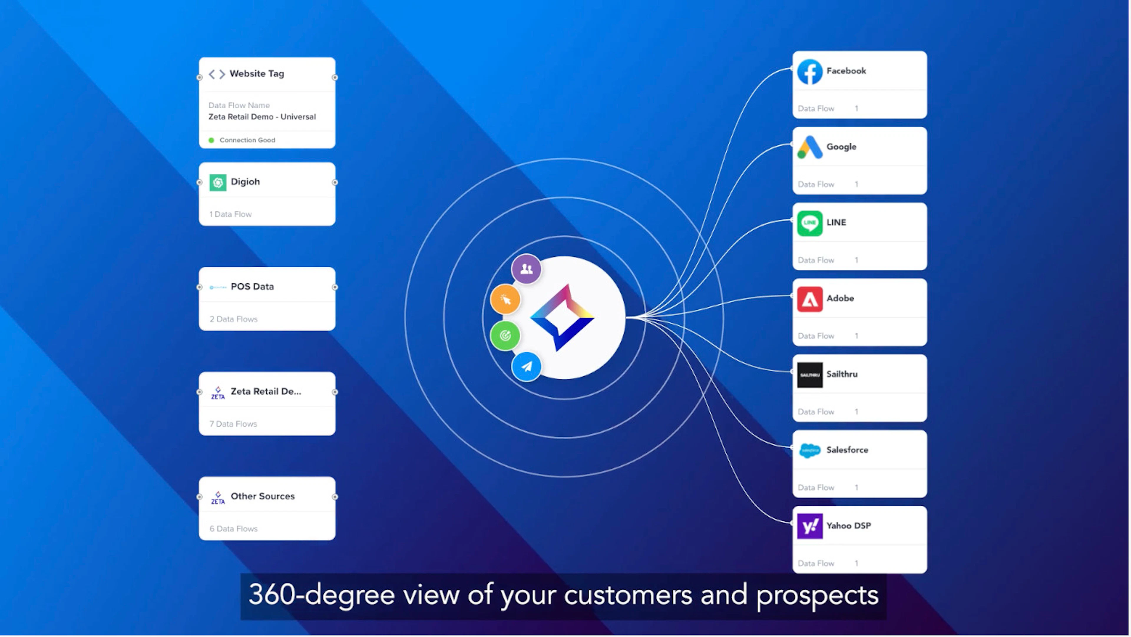 screenshot from video with circle in middle connected to different squares