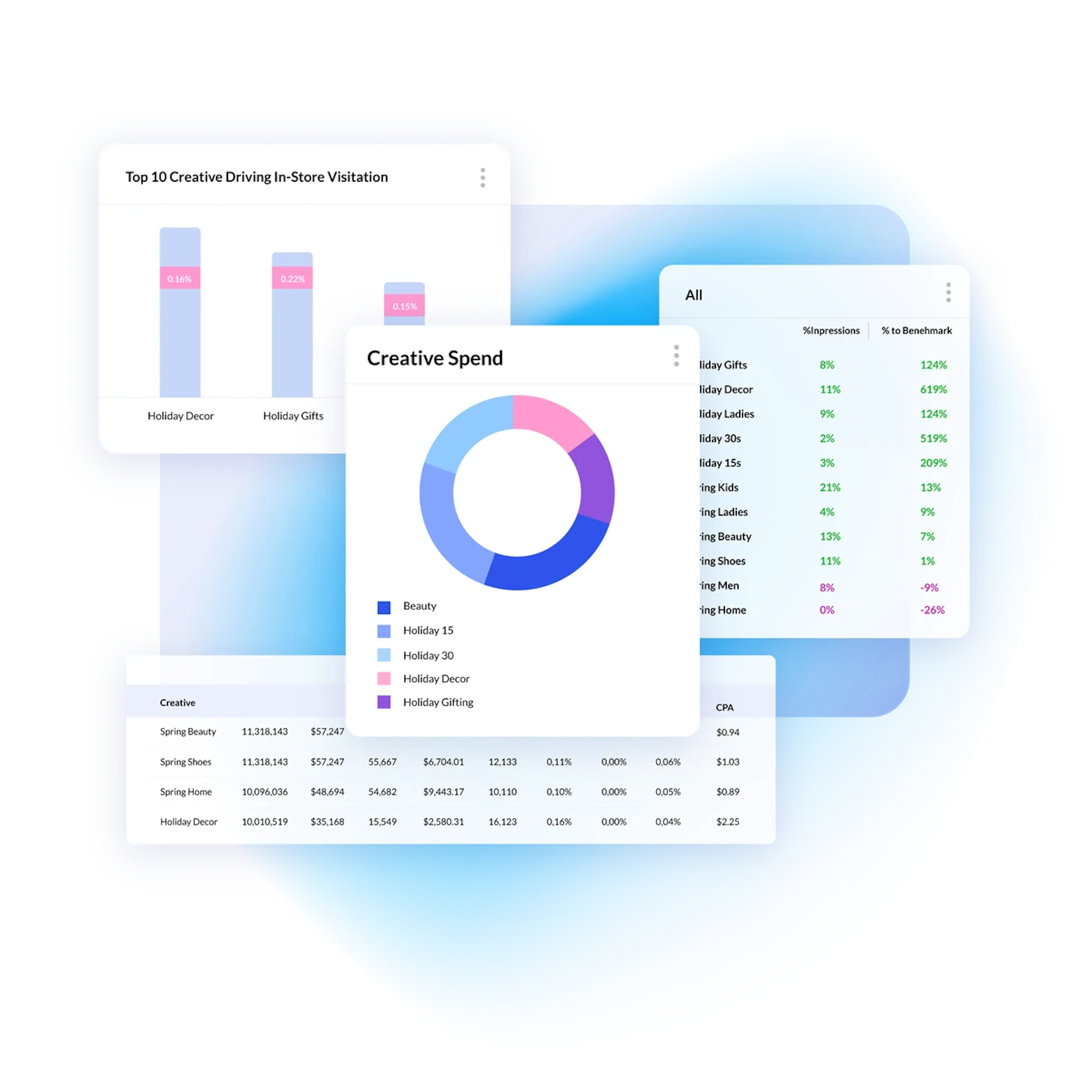 Tie Every Touchpoint to Real Outcomes. Online and Off.
