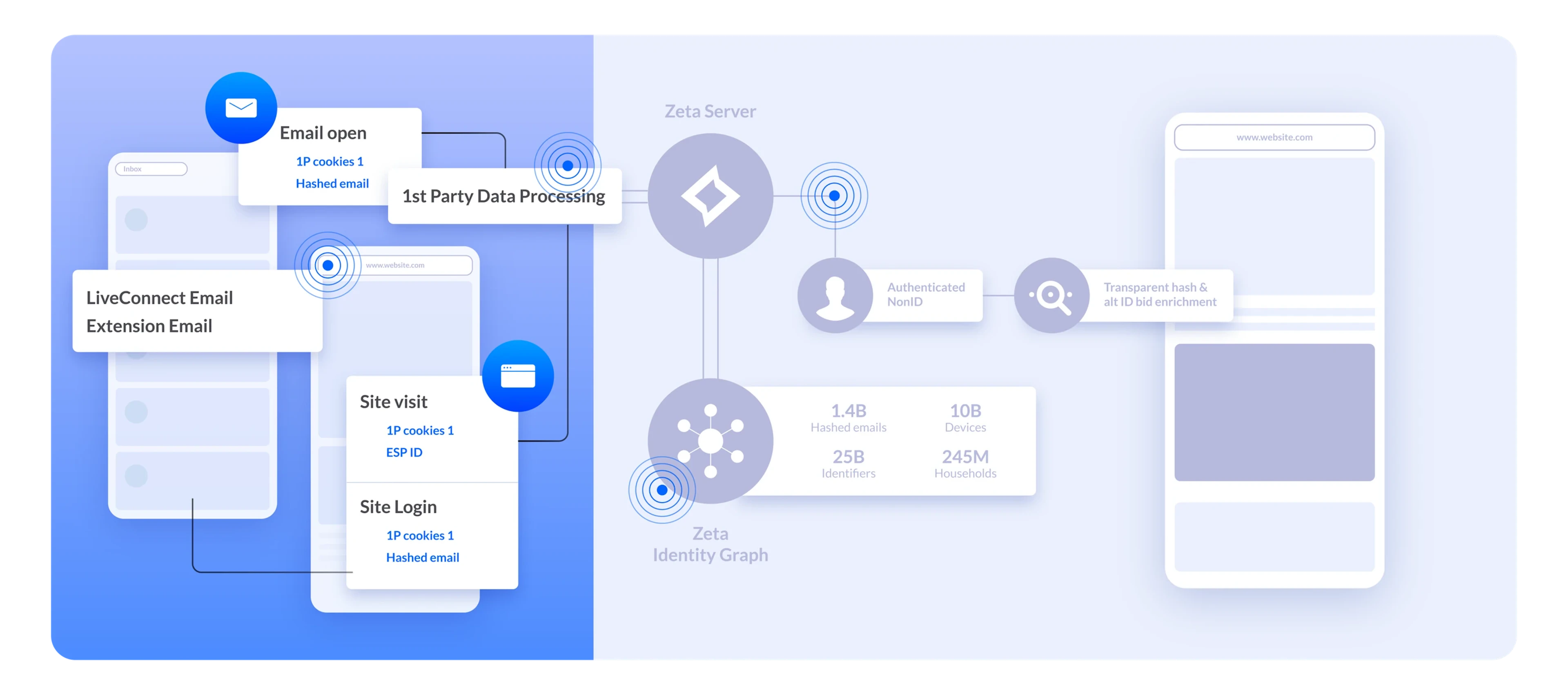 Engagement Identity
