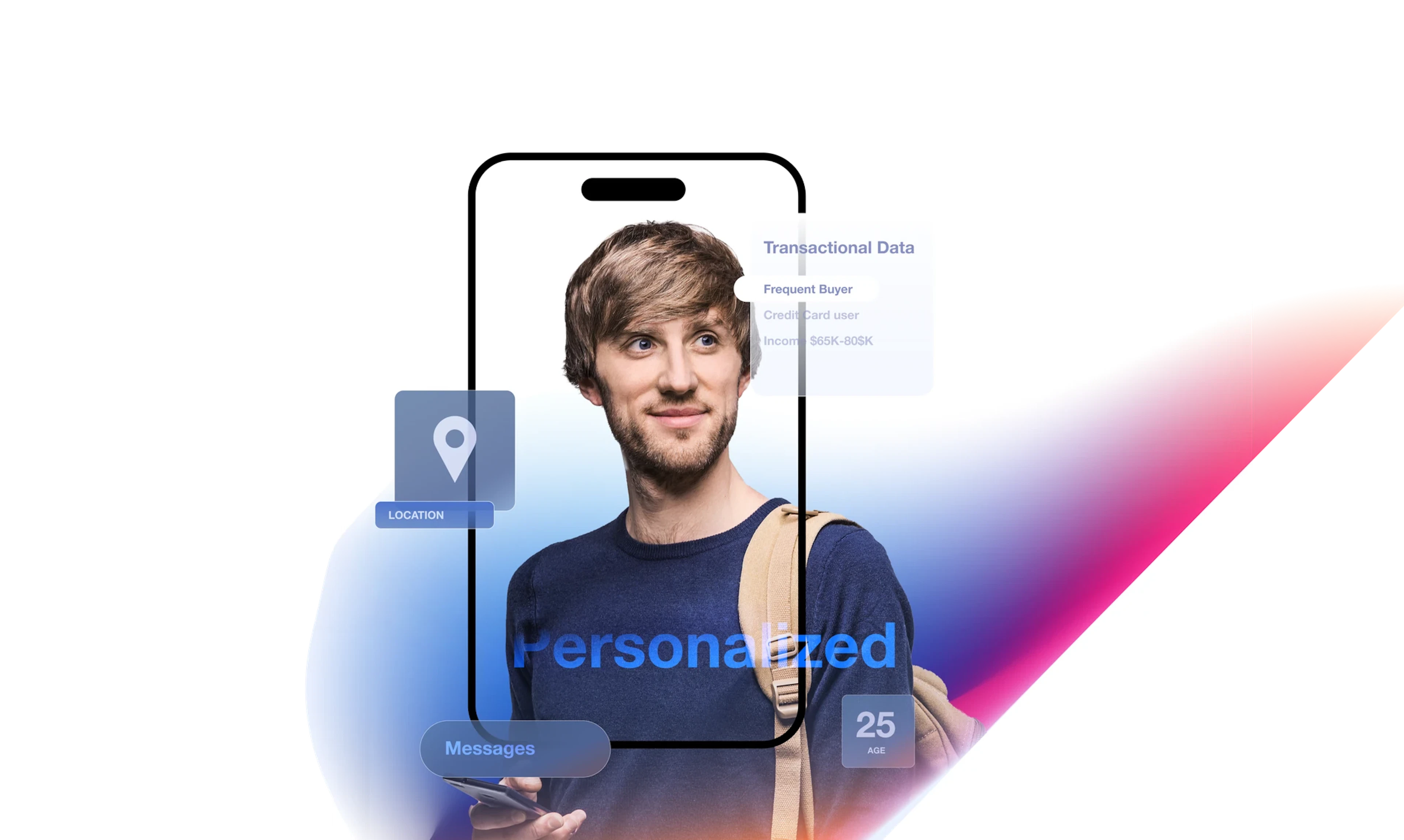 know your customers at a deeper level