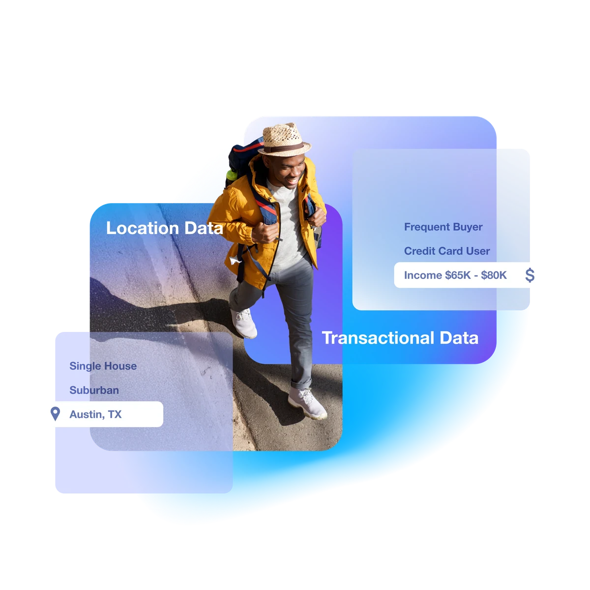 Unify Data & Identity for Intelligent Targeting